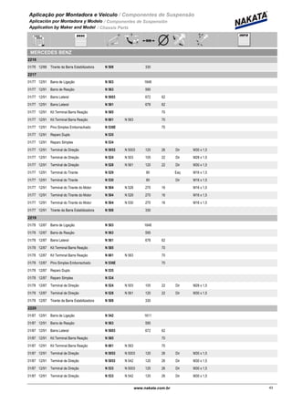 Aplicação por Montadora e Veiculo / Componentes de Suspensão
Aplicación por Montadora y Modelo / Componentes de Suspensión
Application by Maker and Model / Chassis Parts
MERCEDES BENZ
2216
01/76 12/88 N 508Tirante da Barra Estabilizadora 330
2217
01/77 12/91 N 503Barra de Ligação 1648
01/77 12/91 N 563Barra de Reação 595
01/77 12/91 N 5003Barra Lateral 672 62
01/77 12/91 N 561Barra Lateral 678 62
01/77 12/91 N 585Kit Terminal Barra Reação 70
01/77 12/91 N 661 N 563Kit Terminal Barra Reação 70
01/77 12/91 N 536EPino Simples Emborrachado 70
01/77 12/91 N 535Reparo Duplo
01/77 12/91 N 534Reparo Simples
01/77 12/91 N 5053 N 5003Terminal de Direção 120 26 Dir M30 x 1,5
01/77 12/91 N 524 N 503Terminal de Direção 105 22 Dir M28 x 1,5
01/77 12/91 N 528 N 561Terminal de Direção 120 22 Dir M30 x 1,5
01/77 12/91 N 529Terminal do Tirante 80 Esq M16 x 1,5
01/77 12/91 N 530Terminal do Tirante 80 Dir M16 x 1,5
01/77 12/91 N 504 N 528Terminal do Tirante do Motor 270 16 M16 x 1,5
01/77 12/91 N 504 N 529Terminal do Tirante do Motor 270 16 M16 x 1,5
01/77 12/91 N 504 N 530Terminal do Tirante do Motor 270 16 M16 x 1,5
01/77 12/91 N 508Tirante da Barra Estabilizadora 330
2219
01/78 12/87 N 503Barra de Ligação 1648
01/78 12/87 N 563Barra de Reação 595
01/78 12/87 N 561Barra Lateral 678 62
01/78 12/87 N 585Kit Terminal Barra Reação 70
01/78 12/87 N 661 N 563Kit Terminal Barra Reação 70
01/78 12/87 N 536EPino Simples Emborrachado 70
01/78 12/87 N 535Reparo Duplo
01/78 12/87 N 534Reparo Simples
01/78 12/87 N 524 N 503Terminal de Direção 105 22 Dir M28 x 1,5
01/78 12/87 N 528 N 561Terminal de Direção 120 22 Dir M30 x 1,5
01/78 12/87 N 508Tirante da Barra Estabilizadora 330
2220
01/87 12/91 N 542Barra de Ligação 1611
01/87 12/91 N 563Barra de Reação 595
01/87 12/91 N 5003Barra Lateral 672 62
01/87 12/91 N 585Kit Terminal Barra Reação 70
01/87 12/91 N 661 N 563Kit Terminal Barra Reação 70
01/87 12/91 N 5053 N 5003Terminal de Direção 120 26 Dir M30 x 1,5
01/87 12/91 N 5053 N 542Terminal de Direção 120 26 Dir M30 x 1,5
01/87 12/91 N 533 N 5003Terminal de Direção 120 26 Dir M30 x 1,5
01/87 12/91 N 533 N 542Terminal de Direção 120 26 Dir M30 x 1,5
43www.nakata.com.br43
 