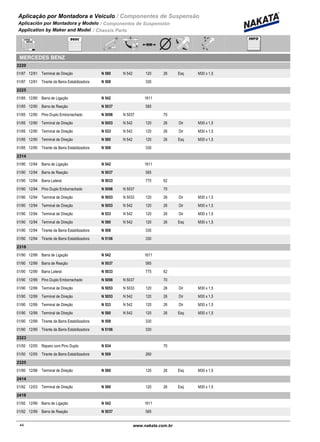 Aplicação por Montadora e Veiculo / Componentes de Suspensão
Aplicación por Montadora y Modelo / Componentes de Suspensión
Application by Maker and Model / Chassis Parts
MERCEDES BENZ
2220
01/87 12/91 N 580 N 542Terminal de Direção 120 26 Esq M30 x 1,5
01/87 12/91 N 508Tirante da Barra Estabilizadora 330
2225
01/85 12/90 N 542Barra de Ligação 1611
01/85 12/90 N 5037Barra de Reação 585
01/85 12/90 N 5098 N 5037Pino Duplo Emborrachado 70
01/85 12/90 N 5053 N 542Terminal de Direção 120 26 Dir M30 x 1,5
01/85 12/90 N 533 N 542Terminal de Direção 120 26 Dir M30 x 1,5
01/85 12/90 N 580 N 542Terminal de Direção 120 26 Esq M30 x 1,5
01/85 12/90 N 508Tirante da Barra Estabilizadora 330
2314
01/90 12/94 N 542Barra de Ligação 1611
01/90 12/94 N 5037Barra de Reação 585
01/90 12/94 N 5033Barra Lateral 775 62
01/90 12/94 N 5098 N 5037Pino Duplo Emborrachado 70
01/90 12/94 N 5053 N 5033Terminal de Direção 120 26 Dir M30 x 1,5
01/90 12/94 N 5053 N 542Terminal de Direção 120 26 Dir M30 x 1,5
01/90 12/94 N 533 N 542Terminal de Direção 120 26 Dir M30 x 1,5
01/90 12/94 N 580 N 542Terminal de Direção 120 26 Esq M30 x 1,5
01/90 12/94 N 508Tirante da Barra Estabilizadora 330
01/90 12/94 N 5106Tirante da Barra Estabilizadora 330
2318
01/90 12/99 N 542Barra de Ligação 1611
01/90 12/99 N 5037Barra de Reação 585
01/90 12/99 N 5033Barra Lateral 775 62
01/90 12/99 N 5098 N 5037Pino Duplo Emborrachado 70
01/90 12/99 N 5053 N 5033Terminal de Direção 120 26 Dir M30 x 1,5
01/90 12/99 N 5053 N 542Terminal de Direção 120 26 Dir M30 x 1,5
01/90 12/99 N 533 N 542Terminal de Direção 120 26 Dir M30 x 1,5
01/90 12/99 N 580 N 542Terminal de Direção 120 26 Esq M30 x 1,5
01/90 12/99 N 508Tirante da Barra Estabilizadora 330
01/90 12/99 N 5106Tirante da Barra Estabilizadora 330
2323
01/50 12/05 N 934Reparo com Pino Duplo 70
01/50 12/05 N 509Tirante da Barra Estabilizadora 260
2325
01/90 12/98 N 580Terminal de Direção 120 26 Esq M30 x 1,5
2414
01/92 12/03 N 580Terminal de Direção 120 26 Esq M30 x 1,5
2418
01/92 12/99 N 542Barra de Ligação 1611
01/92 12/99 N 5037Barra de Reação 585
44www.nakata.com.br44
 
