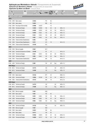 Aplicação por Montadora e Veiculo / Componentes de Suspensão
Aplicación por Montadora y Modelo / Componentes de Suspensión
Application by Maker and Model / Chassis Parts
MERCEDES BENZ
2418
01/92 12/99 N 5033Barra Lateral 775 62
01/92 12/99 N 5051Barra Lateral 859 62
01/92 12/99 N 5098 N 5037Pino Duplo Emborrachado 70
01/92 12/99 N 5053 N 5033Terminal de Direção 120 26 Dir M30 x 1,5
01/92 12/99 N 5053 N 5051Terminal de Direção 120 26 Dir M30 x 1,5
01/92 12/99 N 5053 N 542Terminal de Direção 120 26 Dir M30 x 1,5
01/92 12/99 N 533 N 542Terminal de Direção 120 26 Dir M30 x 1,5
01/92 12/99 N 580 N 542Terminal de Direção 120 26 Esq M30 x 1,5
01/92 12/99 N 508Tirante da Barra Estabilizadora 330
01/92 12/99 N 510Tirante da Barra Estabilizadora 310 18 M14 x 1,5
01/92 12/99 N 5105Tirante da Barra Estabilizadora 310
2423
01/99 12/05 N 542Barra de Ligação 1611
01/99 12/05 N 5190Terminal da Alavanca do Câmbio 85 10 M14 x 1,5
01/99 12/05 N 533 N 542Terminal de Direção 120 26 Dir M30 x 1,5
01/99 12/05 N 580 N 542Terminal de Direção 120 26 Esq M30 x 1,5
01/99 12/05 N 5137Tirante da Barra Estabilizadora 380 18 M14 x 1,5
2425
01/50 12/05 N 580Terminal de Direção 120 26 Esq M30 x 1,5
2425 Atego
01/05 06/12 N 5174Terminal de Direção 120 Dir M30 x 1,5
01/05 06/12 N 5208Terminal de Direção 120 Esq M30 x 1,5
2428
01/96 12/05 N 5124Barra Lateral 977 30 M30 x 1,5
01/96 12/05 N 5054 N 5124Terminal de Direção 120 26 Dir M30 x 1,5
01/96 12/05 N 5137Tirante da Barra Estabilizadora 380 18 M14 x 1,5
2428 Atego
01/08 06/12 N 5174Terminal de Direção 120 Dir M30 x 1,5
01/08 06/12 N 5208Terminal de Direção 120 Esq M30 x 1,5
2629
01/90 12/98 N 565Barra de Ligação 1620
01/90 12/98 N 564Barra Lateral 705 62
01/90 12/98 N 603 N 564Terminal de Direção 120 30 Dir M30 x 1,5
01/90 12/98 N 603 N 565Terminal de Direção 120 30 Dir M30 x 1,5
01/90 12/98 N 604 N 565Terminal de Direção 120 30 Esq M30 x 1,5
2635
01/92 12/05 N 5134Terminal de Direção 120 Dir M30 x 1,5
01/94 12/99 N 565Barra de Ligação 1620
01/94 12/99 N 5031Barra Lateral 780 62
01/94 12/99 N 5111Barra Lateral 739 62
01/94 12/99 N 5054 N 5031Terminal de Direção 120 26 Dir M30 x 1,5
01/94 12/99 N 5054 N 5111Terminal de Direção 120 26 Dir M30 x 1,5
45www.nakata.com.br45
 