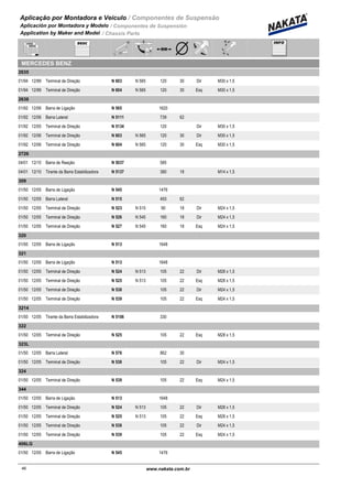 Aplicação por Montadora e Veiculo / Componentes de Suspensão
Aplicación por Montadora y Modelo / Componentes de Suspensión
Application by Maker and Model / Chassis Parts
MERCEDES BENZ
2635
01/94 12/99 N 603 N 565Terminal de Direção 120 30 Dir M30 x 1,5
01/94 12/99 N 604 N 565Terminal de Direção 120 30 Esq M30 x 1,5
2638
01/92 12/06 N 565Barra de Ligação 1620
01/92 12/06 N 5111Barra Lateral 739 62
01/92 12/05 N 5134Terminal de Direção 120 Dir M30 x 1,5
01/92 12/06 N 603 N 565Terminal de Direção 120 30 Dir M30 x 1,5
01/92 12/06 N 604 N 565Terminal de Direção 120 30 Esq M30 x 1,5
2726
04/01 12/10 N 5037Barra de Reação 585
04/01 12/10 N 5137Tirante da Barra Estabilizadora 380 18 M14 x 1,5
309
01/50 12/05 N 545Barra de Ligação 1476
01/50 12/05 N 515Barra Lateral 493 62
01/50 12/05 N 523 N 515Terminal de Direção 90 18 Dir M24 x 1,5
01/50 12/05 N 526 N 545Terminal de Direção 160 18 Dir M24 x 1,5
01/50 12/05 N 527 N 545Terminal de Direção 160 18 Esq M24 x 1,5
320
01/50 12/05 N 513Barra de Ligação 1648
321
01/50 12/05 N 513Barra de Ligação 1648
01/50 12/05 N 524 N 513Terminal de Direção 105 22 Dir M28 x 1,5
01/50 12/05 N 525 N 513Terminal de Direção 105 22 Esq M28 x 1,5
01/50 12/05 N 538Terminal de Direção 105 22 Dir M24 x 1,5
01/50 12/05 N 539Terminal de Direção 105 22 Esq M24 x 1,5
3214
01/50 12/05 N 5106Tirante da Barra Estabilizadora 330
322
01/50 12/05 N 525Terminal de Direção 105 22 Esq M28 x 1,5
323L
01/50 12/05 N 576Barra Lateral 862 30
01/50 12/05 N 538Terminal de Direção 105 22 Dir M24 x 1,5
324
01/50 12/05 N 539Terminal de Direção 105 22 Esq M24 x 1,5
344
01/50 12/05 N 513Barra de Ligação 1648
01/50 12/05 N 524 N 513Terminal de Direção 105 22 Dir M28 x 1,5
01/50 12/05 N 525 N 513Terminal de Direção 105 22 Esq M28 x 1,5
01/50 12/05 N 538Terminal de Direção 105 22 Dir M24 x 1,5
01/50 12/05 N 539Terminal de Direção 105 22 Esq M24 x 1,5
406LG
01/50 12/05 N 545Barra de Ligação 1476
46www.nakata.com.br46
 