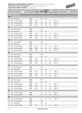 Aplicação por Montadora e Veiculo / Componentes de Suspensão
Aplicación por Montadora y Modelo / Componentes de Suspensión
Application by Maker and Model / Chassis Parts
MERCEDES BENZ
406LG
01/50 12/05 N 515Barra Lateral 493 62
01/50 12/05 N 523 N 515Terminal de Direção 90 18 Dir M24 x 1,5
01/50 12/05 N 526 N 545Terminal de Direção 160 18 Dir M24 x 1,5
01/50 12/05 N 527 N 545Terminal de Direção 160 18 Esq M24 x 1,5
407
01/50 12/05 N 545Barra de Ligação 1476
01/50 12/05 N 515Barra Lateral 493 62
01/50 12/05 N 523 N 515Terminal de Direção 90 18 Dir M24 x 1,5
01/50 12/05 N 526 N 545Terminal de Direção 160 18 Dir M24 x 1,5
01/50 12/05 N 527 N 545Terminal de Direção 160 18 Esq M24 x 1,5
408
01/50 12/05 N 545Barra de Ligação 1476
01/50 12/05 N 515Barra Lateral 493 62
01/50 12/05 N 523 N 515Terminal de Direção 90 18 Dir M24 x 1,5
01/50 12/05 N 526 N 545Terminal de Direção 160 18 Dir M24 x 1,5
01/50 12/05 N 527 N 545Terminal de Direção 160 18 Esq M24 x 1,5
409
01/50 12/05 N 545Barra de Ligação 1476
01/50 12/05 N 515Barra Lateral 493 62
01/50 12/05 N 523 N 515Terminal de Direção 90 18 Dir M24 x 1,5
01/50 12/05 N 526 N 545Terminal de Direção 160 18 Dir M24 x 1,5
01/50 12/05 N 527 N 545Terminal de Direção 160 18 Esq M24 x 1,5
410
01/50 12/05 N 545Barra de Ligação 1476
01/50 12/05 N 515Barra Lateral 493 62
01/50 12/05 N 523 N 515Terminal de Direção 90 18 Dir M24 x 1,5
01/50 12/05 N 526 N 545Terminal de Direção 160 18 Dir M24 x 1,5
01/50 12/05 N 527 N 545Terminal de Direção 160 18 Esq M24 x 1,5
508
01/50 12/05 N 545Barra de Ligação 1476
01/50 12/05 N 515Barra Lateral 493 62
01/50 12/05 N 523 N 515Terminal de Direção 90 18 Dir M24 x 1,5
01/50 12/05 N 526 N 545Terminal de Direção 160 18 Dir M24 x 1,5
01/50 12/05 N 527 N 545Terminal de Direção 160 18 Esq M24 x 1,5
580
01/50 12/05 N 592Terminal de Direção 90 20 Dir M24 x 1,5
01/50 12/05 N 593Terminal de Direção 90 20 Esq M24 x 1,5
608
01/50 12/05 N 593Terminal de Direção 90 20 Esq M24 x 1,5
01/70 12/87 N 545Barra de Ligação 1476
01/70 12/87 N 515Barra Lateral 493 62
01/70 12/87 N 523 N 515Terminal de Direção 90 18 Dir M24 x 1,5
47www.nakata.com.br47
 