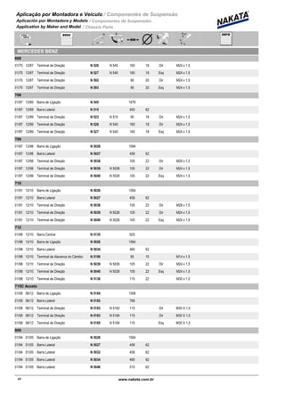 Aplicação por Montadora e Veiculo / Componentes de Suspensão
Aplicación por Montadora y Modelo / Componentes de Suspensión
Application by Maker and Model / Chassis Parts
MERCEDES BENZ
608
01/70 12/87 N 526 N 545Terminal de Direção 160 18 Dir M24 x 1,5
01/70 12/87 N 527 N 545Terminal de Direção 160 18 Esq M24 x 1,5
01/70 12/87 N 592Terminal de Direção 90 20 Dir M24 x 1,5
01/70 12/87 N 593Terminal de Direção 90 20 Esq M24 x 1,5
708
01/87 12/89 N 545Barra de Ligação 1476
01/87 12/89 N 515Barra Lateral 493 62
01/87 12/89 N 523 N 515Terminal de Direção 90 18 Dir M24 x 1,5
01/87 12/89 N 526 N 545Terminal de Direção 160 18 Dir M24 x 1,5
01/87 12/89 N 527 N 545Terminal de Direção 160 18 Esq M24 x 1,5
709
01/87 12/98 N 5026Barra de Ligação 1594
01/87 12/98 N 5027Barra Lateral 458 62
01/87 12/98 N 5038Terminal de Direção 105 22 Dir M28 x 1,5
01/87 12/98 N 5039 N 5026Terminal de Direção 105 22 Dir M24 x 1,5
01/87 12/98 N 5040 N 5026Terminal de Direção 105 22 Esq M24 x 1,5
710
01/91 12/10 N 5026Barra de Ligação 1594
01/91 12/10 N 5027Barra Lateral 458 62
01/91 12/10 N 5038Terminal de Direção 105 22 Dir M28 x 1,5
01/91 12/10 N 5039 N 5026Terminal de Direção 105 22 Dir M24 x 1,5
01/91 12/10 N 5040 N 5026Terminal de Direção 105 22 Esq M24 x 1,5
712
01/98 12/10 N 5135Barra Central 925
01/98 12/10 N 5026Barra de Ligação 1594
01/98 12/10 N 5034Barra Lateral 460 62
01/98 12/10 N 5190Terminal da Alavanca do Câmbio 85 10 M14 x 1,5
01/98 12/10 N 5039 N 5026Terminal de Direção 105 22 Dir M24 x 1,5
01/98 12/10 N 5040 N 5026Terminal de Direção 105 22 Esq M24 x 1,5
01/98 12/10 N 5136Terminal de Direção 115 22 M30 x 1,5
715C Accelo
01/06 06/12 N 5184Barra de Ligação 1506
01/06 06/12 N 5182Barra Lateral 768
01/06 06/12 N 5183 N 5182Terminal de Direção 115 Dir M30 X 1,5
01/06 06/12 N 5183 N 5184Terminal de Direção 115 Dir M30 X 1,5
01/06 06/12 N 5185 N 5184Terminal de Direção 115 Esq M30 X 1,5
809
01/94 01/05 N 5026Barra de Ligação 1594
01/94 01/05 N 5027Barra Lateral 458 62
01/94 01/05 N 5032Barra Lateral 458 62
01/94 01/05 N 5034Barra Lateral 460 62
01/94 01/05 N 5046Barra Lateral 515 62
48www.nakata.com.br48
 