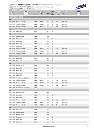 Aplicação por Montadora e Veiculo / Componentes de Suspensão
Aplicación por Montadora y Modelo / Componentes de Suspensión
Application by Maker and Model / Chassis Parts
MERCEDES BENZ
809
01/94 01/05 N 5038 N 5034Terminal de Direção 105 22 Dir M28 x 1,5
01/94 01/05 N 5039 N 5026Terminal de Direção 105 22 Dir M24 x 1,5
01/94 01/05 N 5040 N 5026Terminal de Direção 105 22 Esq M24 x 1,5
810
01/50 12/05 N 576Barra Lateral 862 30
812
01/94 01/05 N 5026Barra de Ligação 1594
01/94 01/05 N 5027Barra Lateral 458 62
01/94 01/05 N 5032Barra Lateral 458 62
01/94 01/05 N 5034Barra Lateral 460 62
01/94 01/05 N 5046Barra Lateral 515 62
01/94 01/05 N 5038 N 5034Terminal de Direção 105 22 Dir M28 x 1,5
01/94 01/05 N 5039 N 5026Terminal de Direção 105 22 Dir M24 x 1,5
01/94 01/05 N 5040 N 5026Terminal de Direção 105 22 Esq M24 x 1,5
911
01/50 12/05 N 572Barra Lateral 666 62
01/50 12/05 N 576Barra Lateral 862 30
912
01/87 12/06 N 5026Barra de Ligação 1594
01/87 12/06 N 5027Barra Lateral 458 62
01/87 12/06 N 5032Barra Lateral 458 62
01/87 12/06 N 5034Barra Lateral 460 62
01/87 12/06 N 5046Barra Lateral 515 62
01/87 12/94 N 939Kit da Alavanca do Câmbio
01/87 12/06 N 5038 N 5034Terminal de Direção 105 22 Dir M28 x 1,5
01/87 12/06 N 5039 N 5026Terminal de Direção 105 22 Dir M24 x 1,5
01/87 12/06 N 5040 N 5026Terminal de Direção 105 22 Esq M24 x 1,5
01/88 12/06 N 939Kit da Alavanca do Câmbio
913
01/50 12/05 N 5026Barra de Ligação 1594
01/50 12/05 N 5027Barra Lateral 458 62
01/50 12/05 N 5032Barra Lateral 458 62
01/50 12/05 N 5038Terminal de Direção 105 22 Dir M28 x 1,5
01/50 12/05 N 5039 N 5026Terminal de Direção 105 22 Dir M24 x 1,5
01/50 12/05 N 5040 N 5026Terminal de Direção 105 22 Esq M24 x 1,5
914
01/94 12/06 N 5135Barra Central 925
01/94 12/06 N 5026Barra de Ligação 1594
01/94 01/05 N 513Barra de Ligação 1648
01/94 12/06 N 5027Barra Lateral 458 62
01/94 12/06 N 5032Barra Lateral 458 62
01/94 12/06 N 5034Barra Lateral 460 62
49www.nakata.com.br49
 