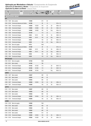 Aplicação por Montadora e Veiculo / Componentes de Suspensão
Aplicación por Montadora y Modelo / Componentes de Suspensión
Application by Maker and Model / Chassis Parts
MERCEDES BENZ
914
01/94 12/06 N 5046Barra Lateral 515 62
01/94 01/05 N 5190Terminal da Alavanca do Câmbio 85 10 M14 x 1,5
01/94 12/06 N 5038 N 5034Terminal de Direção 105 22 Dir M28 x 1,5
01/94 12/06 N 5039 N 5026Terminal de Direção 105 22 Dir M24 x 1,5
01/94 12/06 N 5040 N 5026Terminal de Direção 105 22 Esq M24 x 1,5
01/94 12/06 N 5136Terminal de Direção 115 22 M30 x 1,5
01/94 01/05 N 524 N 513Terminal de Direção 105 22 Dir M28 x 1,5
01/94 01/05 N 525 N 513Terminal de Direção 105 22 Esq M28 x 1,5
01/94 01/05 N 538Terminal de Direção 105 22 Dir M24 x 1,5
01/94 01/05 N 539Terminal de Direção 105 22 Esq M24 x 1,5
01/95 12/06 N 513Barra de Ligação 1648
01/95 12/06 N 5190Terminal da Alavanca do Câmbio 85 10 M14 x 1,5
01/95 12/06 N 524 N 513Terminal de Direção 105 22 Dir M28 x 1,5
01/95 12/06 N 525 N 513Terminal de Direção 105 22 Esq M28 x 1,5
01/95 12/06 N 538Terminal de Direção 105 22 Dir M24 x 1,5
01/95 12/06 N 539Terminal de Direção 105 22 Esq M24 x 1,5
915C Accelo
01/06 06/12 N 5184Barra de Ligação 1506
01/06 06/12 N 5182Barra Lateral 768
01/06 06/12 N 5183 N 5182Terminal de Direção 115 Dir M30 X 1,5
01/06 06/12 N 5183 N 5184Terminal de Direção 115 Dir M30 X 1,5
01/06 06/12 N 5185 N 5184Terminal de Direção 115 Esq M30 X 1,5
LO610
01/99 12/07 N 5027Barra Lateral 458 62
01/99 12/07 N 5032Barra Lateral 458 62
01/99 12/07 N 5034Barra Lateral 460 62
01/99 12/07 N 5038 N 5034Terminal de Direção 105 22 Dir M28 x 1,5
01/99 12/07 N 5039Terminal de Direção 105 22 Dir M24 x 1,5
LO712
01/03 12/10 N 5027Barra Lateral 458 62
01/03 12/10 N 5032Barra Lateral 458 62
01/03 12/10 N 5034Barra Lateral 460 62
01/03 12/10 N 5038 N 5034Terminal de Direção 105 22 Dir M28 x 1,5
01/03 12/10 N 5039Terminal de Direção 105 22 Dir M24 x 1,5
LO809
01/94 01/05 N 5026Barra de Ligação 1594
01/94 01/05 N 5027Barra Lateral 458 62
01/94 01/05 N 5032Barra Lateral 458 62
01/94 01/05 N 5034Barra Lateral 460 62
01/94 01/05 N 5046Barra Lateral 515 62
01/94 01/05 N 5038 N 5034Terminal de Direção 105 22 Dir M28 x 1,5
01/94 01/05 N 5039 N 5026Terminal de Direção 105 22 Dir M24 x 1,5
50www.nakata.com.br50
 