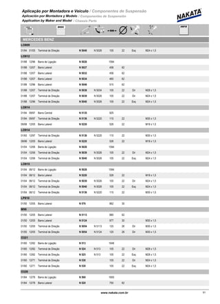 Aplicação por Montadora e Veiculo / Componentes de Suspensão
Aplicación por Montadora y Modelo / Componentes de Suspensión
Application by Maker and Model / Chassis Parts
MERCEDES BENZ
LO809
01/94 01/05 N 5040 N 5026Terminal de Direção 105 22 Esq M24 x 1,5
LO812
01/88 12/96 N 5026Barra de Ligação 1594
01/88 12/07 N 5027Barra Lateral 458 62
01/88 12/07 N 5032Barra Lateral 458 62
01/88 12/07 N 5034Barra Lateral 460 62
01/88 12/96 N 5046Barra Lateral 515 62
01/88 12/07 N 5038 N 5034Terminal de Direção 105 22 Dir M28 x 1,5
01/88 12/07 N 5039 N 5026Terminal de Direção 105 22 Dir M24 x 1,5
01/88 12/96 N 5040 N 5026Terminal de Direção 105 22 Esq M24 x 1,5
LO814
01/94 09/97 N 5135Barra Central 925
01/94 09/97 N 5136 N 5220Terminal de Direção 115 22 M30 x 1,5
09/98 12/05 N 5220Barra Lateral 526 22 M18 x 1,5
LO914
01/93 12/97 N 5136 N 5220Terminal de Direção 115 22 M30 x 1,5
09/98 12/05 N 5220Barra Lateral 526 22 M18 x 1,5
01/04 12/06 N 5026Barra de Ligação 1594
01/04 12/06 N 5039 N 5026Terminal de Direção 105 22 Dir M24 x 1,5
01/04 12/06 N 5040 N 5026Terminal de Direção 105 22 Esq M24 x 1,5
LO915
01/04 06/12 N 5026Barra de Ligação 1594
01/04 06/12 N 5220Barra Lateral 526 22 M18 x 1,5
01/04 06/12 N 5039 N 5026Terminal de Direção 105 22 Dir M24 x 1,5
01/04 06/12 N 5040 N 5026Terminal de Direção 105 22 Esq M24 x 1,5
01/04 06/12 N 5136 N 5220Terminal de Direção 115 22 M30 x 1,5
LP810
01/50 12/05 N 576Barra Lateral 862 30
M96
01/50 12/05 N 5113Barra Lateral 880 62
01/50 12/05 N 5124Barra Lateral 977 30 M30 x 1,5
01/50 12/05 N 5054 N 5113Terminal de Direção 120 26 Dir M30 x 1,5
01/50 12/05 N 5054 N 5124Terminal de Direção 120 26 Dir M30 x 1,5
O321
01/60 12/82 N 513Barra de Ligação 1648
01/60 12/82 N 524 N 513Terminal de Direção 105 22 Dir M28 x 1,5
01/60 12/82 N 525 N 513Terminal de Direção 105 22 Esq M28 x 1,5
01/60 12/71 N 538Terminal de Direção 105 22 Dir M24 x 1,5
01/60 12/71 N 539Terminal de Direção 105 22 Esq M24 x 1,5
O326
01/64 12/78 N 568Barra de Ligação 1600
01/64 12/78 N 520Barra Lateral 750 62
51www.nakata.com.br51
 
