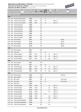 Aplicação por Montadora e Veiculo / Componentes de Suspensão
Aplicación por Montadora y Modelo / Componentes de Suspensión
Application by Maker and Model / Chassis Parts
MERCEDES BENZ
O400
01/94 12/05 N 5041Terminal do Tirante da Porta 38 13
01/94 12/05 N 5067 N 582Terminal do Tirante do Motor 425 22 M24 x 1,5
01/94 12/05 N 5067 N 583Terminal do Tirante do Motor 425 22 M24 x 1,5
01/94 12/05 N 5030Tirante de Suspensão 212
01/94 12/05 N 5035Tirante de Suspensão 241
01/94 12/05 N 5036Tirante de Suspensão 184
01/94 12/05 N 5063Tirante de Suspensão 291
01/94 12/05 N 5064Tirante de Suspensão 281
01/94 12/05 N 598Tirante de Suspensão 202
01/94 12/05 N 599Tirante de Suspensão 250
01/95 12/08 N 5177Barra de Reação 583 664.238
01/95 12/08 N 5178Barra de Reação 787 664.239
01/98 12/08 N 5178Barra de Reação 787 664.231
01/04 12/08 N 5178Barra de Reação 787 664.290
O408
01/50 12/05 N 545Barra de Ligação 1476
01/50 12/05 N 515Barra Lateral 493 62
01/50 12/05 N 523 N 515Terminal de Direção 90 18 Dir M24 x 1,5
01/50 12/05 N 526 N 545Terminal de Direção 160 18 Dir M24 x 1,5
01/50 12/05 N 527 N 545Terminal de Direção 160 18 Esq M24 x 1,5
O409
01/50 12/05 N 545Barra de Ligação 1476
01/50 12/05 N 515Barra Lateral 493 62
01/50 12/05 N 523 N 515Terminal de Direção 90 18 Dir M24 x 1,5
01/50 12/05 N 526 N 545Terminal de Direção 160 18 Dir M24 x 1,5
01/50 12/05 N 527 N 545Terminal de Direção 160 18 Esq M24 x 1,5
O500
01/05 06/12 N 5207Barra de Ligação 1702 Freio disco
01/05 06/12 N 5221Barra de Ligação 1642
01/05 06/12 N 5211Barra Lateral 1009 30 Freio a tambor
01/05 06/12 N 5213Barra Lateral 935 30 Freio a Tambor
01/05 06/12 N 5223Barra Lateral 953
01/05 06/12 N 5174 N 5207Terminal de Direção 120 Dir M30 x 1,5
01/05 06/12 N 5174 N 5213Terminal de Direção 120 Dir M30 x 1,5
01/05 06/12 N 5174 N 5221Terminal de Direção 120 Dir M30 x 1,5
01/05 06/12 N 5174 N 5223Terminal de Direção 120 Dir M30 x 1,5
01/05 06/12 N 5198 N 5211Terminal de Direção 120 30 M32 x 1,5
01/05 06/12 N 5208 N 5207Terminal de Direção 120 Esq M30 x 1,5
01/05 06/12 N 5208 N 5221Terminal de Direção 120 Esq M30 x 1,5
01/05 06/12 N 5192Tirante da Barra Estabilizadora 375 Esq
01/05 06/12 N 5193Tirante da Barra Estabilizadora 375 Dir
01/05 06/12 N 5194Tirante da Barra Estabilizadora 300 Esq
55www.nakata.com.br55
 