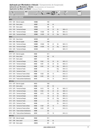Aplicação por Montadora e Veiculo / Componentes de Suspensão
Aplicación por Montadora y Modelo / Componentes de Suspensión
Application by Maker and Model / Chassis Parts
MERCEDES BENZ
O813
01/50 12/05 N 5026Barra de Ligação 1594
01/50 12/05 N 5027Barra Lateral 458 62
01/50 12/05 N 5032Barra Lateral 458 62
01/50 12/05 N 5038Terminal de Direção 105 22 Dir M28 x 1,5
01/50 12/05 N 5039 N 5026Terminal de Direção 105 22 Dir M24 x 1,5
01/50 12/05 N 5040 N 5026Terminal de Direção 105 22 Esq M24 x 1,5
O914
01/94 12/05 N 5135Barra Central 925
01/94 12/05 N 5026Barra de Ligação 1594
01/94 12/05 N 5039 N 5026Terminal de Direção 105 22 Dir M24 x 1,5
01/94 12/05 N 5040 N 5026Terminal de Direção 105 22 Esq M24 x 1,5
01/94 12/05 N 5136Terminal de Direção 115 22 M30 x 1,5
OF1113
01/70 12/79 N 542Barra de Ligação 1611
01/70 12/79 N 556Barra Lateral 650 62
01/70 12/79 N 581Barra Lateral 832
01/70 12/79 N 533 N 542Terminal de Direção 120 26 Dir M30 x 1,5
01/70 12/79 N 533 N 581Terminal de Direção 120 26 Dir M30 x 1,5
01/70 12/79 N 580 N 542Terminal de Direção 120 26 Esq M30 x 1,5
01/70 12/79 N 529Terminal do Tirante 80 Esq M16 x 1,5
01/70 12/79 N 530Terminal do Tirante 80 Dir M16 x 1,5
01/70 12/79 N 505 N 529Terminal do Tirante do Motor 250 16 M16 x 1,5
01/70 12/79 N 505 N 530Terminal do Tirante do Motor 250 16 M16 x 1,5
01/70 12/79 N 510Tirante da Barra Estabilizadora 310 18 M14 x 1,5
OF1114
01/70 12/79 N 513Barra de Ligação 1648
01/70 12/79 N 522Barra Lateral 855 62
01/70 12/79 N 524 N 513Terminal de Direção 105 22 Dir M28 x 1,5
01/70 12/79 N 524 N 522Terminal de Direção 105 22 Dir M28 x 1,5
01/70 12/79 N 525 N 513Terminal de Direção 105 22 Esq M28 x 1,5
01/70 12/79 N 538Terminal de Direção 105 22 Dir M24 x 1,5
01/70 12/79 N 539Terminal de Direção 105 22 Esq M24 x 1,5
01/70 12/79 N 529Terminal do Tirante 80 Esq M16 x 1,5
01/70 12/79 N 530Terminal do Tirante 80 Dir M16 x 1,5
01/70 12/79 N 504 N 529Terminal do Tirante do Motor 270 16 M16 x 1,5
01/70 12/79 N 504 N 530Terminal do Tirante do Motor 270 16 M16 x 1,5
01/70 12/79 N 509Tirante da Barra Estabilizadora 260
01/70 12/79 N 510Tirante da Barra Estabilizadora 310 18 M14 x 1,5
OF1115
01/87 12/89 N 542Barra de Ligação 1611
01/87 12/89 N 5011Barra Lateral 545 62
01/87 12/89 N 5012Barra Lateral 857 62
57www.nakata.com.br57
 