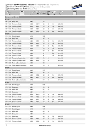 Aplicação por Montadora e Veiculo / Componentes de Suspensão
Aplicación por Montadora y Modelo / Componentes de Suspensión
Application by Maker and Model / Chassis Parts
MERCEDES BENZ
OF1115
01/87 12/89 N 581Barra Lateral 832
01/87 12/89 N 533 N 5012Terminal de Direção 120 26 Dir M30 x 1,5
01/87 12/89 N 533 N 542Terminal de Direção 120 26 Dir M30 x 1,5
01/87 12/89 N 533 N 581Terminal de Direção 120 26 Dir M30 x 1,5
01/87 12/89 N 580 N 542Terminal de Direção 120 26 Esq M30 x 1,5
OF1214
01/70 12/89 N 513Barra de Ligação 1648
01/70 12/89 N 522Barra Lateral 855 62
01/70 12/89 N 524 N 513Terminal de Direção 105 22 Dir M28 x 1,5
01/70 12/89 N 524 N 522Terminal de Direção 105 22 Dir M28 x 1,5
01/70 12/89 N 525 N 513Terminal de Direção 105 22 Esq M28 x 1,5
01/70 12/89 N 538Terminal de Direção 105 22 Dir M24 x 1,5
01/70 12/89 N 539Terminal de Direção 105 22 Esq M24 x 1,5
01/70 12/89 N 529Terminal do Tirante 80 Esq M16 x 1,5
01/70 12/89 N 530Terminal do Tirante 80 Dir M16 x 1,5
01/70 12/89 N 504 N 529Terminal do Tirante do Motor 270 16 M16 x 1,5
01/70 12/89 N 504 N 530Terminal do Tirante do Motor 270 16 M16 x 1,5
01/70 12/89 N 509Tirante da Barra Estabilizadora 260
01/70 12/89 N 510Tirante da Barra Estabilizadora 310 18 M14 x 1,5
OF1215
01/70 12/89 N 542Barra de Ligação 1611
01/70 12/89 N 5011Barra Lateral 545 62
01/70 12/89 N 533 N 542Terminal de Direção 120 26 Dir M30 x 1,5
01/70 12/89 N 580 N 542Terminal de Direção 120 26 Esq M30 x 1,5
01/70 12/89 N 510Tirante da Barra Estabilizadora 310 18 M14 x 1,5
OF1217
01/70 12/89 N 542Barra de Ligação 1611
01/70 12/89 N 5011Barra Lateral 545 62
01/70 12/89 N 5012Barra Lateral 857 62
01/70 12/89 N 581Barra Lateral 832
01/70 12/89 N 533 N 5012Terminal de Direção 120 26 Dir M30 x 1,5
01/70 12/89 N 533 N 542Terminal de Direção 120 26 Dir M30 x 1,5
01/70 12/89 N 533 N 581Terminal de Direção 120 26 Dir M30 x 1,5
01/70 12/89 N 580 N 542Terminal de Direção 120 26 Esq M30 x 1,5
OF1313
01/70 12/87 N 503Barra de Ligação 1648
01/70 12/87 N 542Barra de Ligação 1611
01/70 12/87 N 556Barra Lateral 650 62
01/70 12/87 N 581Barra Lateral 832
01/70 12/87 N 596Barra Lateral 845 62 Dir M30 x 1,5
01/70 12/87 N 524 N 503Terminal de Direção 105 22 Dir M28 x 1,5
01/70 12/87 N 533 N 542Terminal de Direção 120 26 Dir M30 x 1,5
58www.nakata.com.br58
 