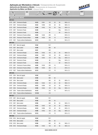 Aplicação por Montadora e Veiculo / Componentes de Suspensão
Aplicación por Montadora y Modelo / Componentes de Suspensión
Application by Maker and Model / Chassis Parts
MERCEDES BENZ
OF1313
01/70 12/87 N 533 N 581Terminal de Direção 120 26 Dir M30 x 1,5
01/70 12/87 N 533 N 596Terminal de Direção 120 26 Dir M30 x 1,5
01/70 12/87 N 580 N 542Terminal de Direção 120 26 Esq M30 x 1,5
01/70 12/87 N 529Terminal do Tirante 80 Esq M16 x 1,5
01/70 12/87 N 530Terminal do Tirante 80 Dir M16 x 1,5
01/70 12/87 N 505 N 529Terminal do Tirante do Motor 250 16 M16 x 1,5
01/70 12/87 N 505 N 530Terminal do Tirante do Motor 250 16 M16 x 1,5
01/70 12/87 N 510Tirante da Barra Estabilizadora 310 18 M14 x 1,5
OF1314
01/70 12/87 N 542Barra de Ligação 1611
01/70 12/87 N 556Barra Lateral 650 62
01/70 12/87 N 581Barra Lateral 832
01/70 12/87 N 533 N 542Terminal de Direção 120 26 Dir M30 x 1,5
01/70 12/87 N 533 N 581Terminal de Direção 120 26 Dir M30 x 1,5
01/70 12/87 N 580 N 542Terminal de Direção 120 26 Esq M30 x 1,5
01/70 12/87 N 529Terminal do Tirante 80 Esq M16 x 1,5
01/70 12/87 N 530Terminal do Tirante 80 Dir M16 x 1,5
01/70 12/87 N 505 N 529Terminal do Tirante do Motor 250 16 M16 x 1,5
01/70 12/87 N 505 N 530Terminal do Tirante do Motor 250 16 M16 x 1,5
01/70 12/87 N 510Tirante da Barra Estabilizadora 310 18 M14 x 1,5
OF1315
01/87 12/94 N 542Barra de Ligação 1611
01/87 12/94 N 556Barra Lateral 650 62
01/87 12/94 N 596Barra Lateral 845 62 Dir M30 x 1,5
01/87 12/94 N 533 N 542Terminal de Direção 120 26 Dir M30 x 1,5
01/87 12/94 N 533 N 596Terminal de Direção 120 26 Dir M30 x 1,5
01/87 12/94 N 580 N 542Terminal de Direção 120 26 Esq M30 x 1,5
01/87 12/94 N 510Tirante da Barra Estabilizadora 310 18 M14 x 1,5
01/87 12/94 N 5105Tirante da Barra Estabilizadora 310
OF1317
01/70 12/87 N 542Barra de Ligação 1611
01/70 12/87 N 556Barra Lateral 650 62
01/70 12/87 N 596Barra Lateral 845 62 Dir M30 x 1,5
01/70 12/87 N 533 N 542Terminal de Direção 120 26 Dir M30 x 1,5
01/70 12/87 N 533 N 596Terminal de Direção 120 26 Dir M30 x 1,5
01/70 12/87 N 580 N 542Terminal de Direção 120 26 Esq M30 x 1,5
01/70 12/87 N 510Tirante da Barra Estabilizadora 310 18 M14 x 1,5
OF1318
01/90 01/93 N 542Barra de Ligação 1611
01/90 01/93 N 556Barra Lateral 650 62
01/90 01/93 N 596Barra Lateral 845 62 Dir M30 x 1,5
01/90 01/93 N 533 N 542Terminal de Direção 120 26 Dir M30 x 1,5
59www.nakata.com.br59
 