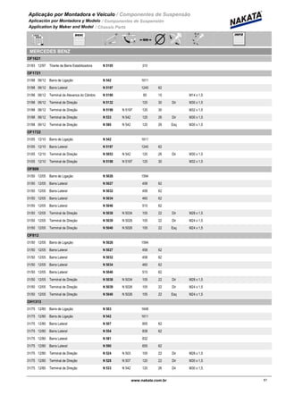 Aplicação por Montadora e Veiculo / Componentes de Suspensão
Aplicación por Montadora y Modelo / Componentes de Suspensión
Application by Maker and Model / Chassis Parts
MERCEDES BENZ
OF1621
01/93 12/97 N 5105Tirante da Barra Estabilizadora 310
OF1721
01/98 06/12 N 542Barra de Ligação 1611
01/98 06/12 N 5197Barra Lateral 1240 62
01/98 06/12 N 5190Terminal da Alavanca do Câmbio 85 10 M14 x 1,5
01/98 06/12 N 5132Terminal de Direção 120 30 Dir M30 x 1,5
01/98 06/12 N 5198 N 5197Terminal de Direção 120 30 M32 x 1,5
01/98 06/12 N 533 N 542Terminal de Direção 120 26 Dir M30 x 1,5
01/98 06/12 N 580 N 542Terminal de Direção 120 26 Esq M30 x 1,5
OF1722
01/05 12/10 N 542Barra de Ligação 1611
01/05 12/10 N 5197Barra Lateral 1240 62
01/05 12/10 N 5053 N 542Terminal de Direção 120 26 Dir M30 x 1,5
01/05 12/10 N 5198 N 5197Terminal de Direção 120 30 M32 x 1,5
OF809
01/50 12/05 N 5026Barra de Ligação 1594
01/50 12/05 N 5027Barra Lateral 458 62
01/50 12/05 N 5032Barra Lateral 458 62
01/50 12/05 N 5034Barra Lateral 460 62
01/50 12/05 N 5046Barra Lateral 515 62
01/50 12/05 N 5038 N 5034Terminal de Direção 105 22 Dir M28 x 1,5
01/50 12/05 N 5039 N 5026Terminal de Direção 105 22 Dir M24 x 1,5
01/50 12/05 N 5040 N 5026Terminal de Direção 105 22 Esq M24 x 1,5
OF812
01/50 12/05 N 5026Barra de Ligação 1594
01/50 12/05 N 5027Barra Lateral 458 62
01/50 12/05 N 5032Barra Lateral 458 62
01/50 12/05 N 5034Barra Lateral 460 62
01/50 12/05 N 5046Barra Lateral 515 62
01/50 12/05 N 5038 N 5034Terminal de Direção 105 22 Dir M28 x 1,5
01/50 12/05 N 5039 N 5026Terminal de Direção 105 22 Dir M24 x 1,5
01/50 12/05 N 5040 N 5026Terminal de Direção 105 22 Esq M24 x 1,5
OH1313
01/75 12/80 N 503Barra de Ligação 1648
01/75 12/80 N 542Barra de Ligação 1611
01/75 12/80 N 507Barra Lateral 855 62
01/75 12/80 N 554Barra Lateral 838 62
01/75 12/80 N 581Barra Lateral 832
01/75 12/80 N 590Barra Lateral 655 62
01/75 12/80 N 524 N 503Terminal de Direção 105 22 Dir M28 x 1,5
01/75 12/80 N 528 N 507Terminal de Direção 120 22 Dir M30 x 1,5
01/75 12/80 N 533 N 542Terminal de Direção 120 26 Dir M30 x 1,5
61www.nakata.com.br61
 