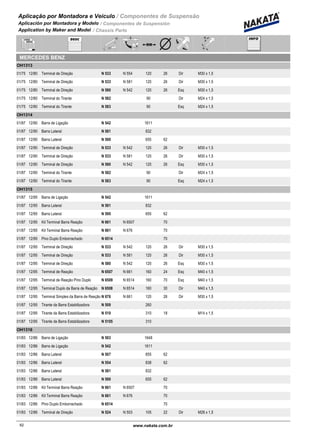 Aplicação por Montadora e Veiculo / Componentes de Suspensão
Aplicación por Montadora y Modelo / Componentes de Suspensión
Application by Maker and Model / Chassis Parts
MERCEDES BENZ
OH1313
01/75 12/80 N 533 N 554Terminal de Direção 120 26 Dir M30 x 1,5
01/75 12/80 N 533 N 581Terminal de Direção 120 26 Dir M30 x 1,5
01/75 12/80 N 580 N 542Terminal de Direção 120 26 Esq M30 x 1,5
01/75 12/80 N 582Terminal do Tirante 90 Dir M24 x 1,5
01/75 12/80 N 583Terminal do Tirante 90 Esq M24 x 1,5
OH1314
01/87 12/90 N 542Barra de Ligação 1611
01/87 12/90 N 581Barra Lateral 832
01/87 12/90 N 590Barra Lateral 655 62
01/87 12/90 N 533 N 542Terminal de Direção 120 26 Dir M30 x 1,5
01/87 12/90 N 533 N 581Terminal de Direção 120 26 Dir M30 x 1,5
01/87 12/90 N 580 N 542Terminal de Direção 120 26 Esq M30 x 1,5
01/87 12/90 N 582Terminal do Tirante 90 Dir M24 x 1,5
01/87 12/90 N 583Terminal do Tirante 90 Esq M24 x 1,5
OH1315
01/87 12/95 N 542Barra de Ligação 1611
01/87 12/95 N 581Barra Lateral 832
01/87 12/95 N 590Barra Lateral 655 62
01/87 12/95 N 661 N 6507Kit Terminal Barra Reação 70
01/87 12/95 N 661 N 676Kit Terminal Barra Reação 70
01/87 12/95 N 6514Pino Duplo Emborrachado 70
01/87 12/95 N 533 N 542Terminal de Direção 120 26 Dir M30 x 1,5
01/87 12/95 N 533 N 581Terminal de Direção 120 26 Dir M30 x 1,5
01/87 12/95 N 580 N 542Terminal de Direção 120 26 Esq M30 x 1,5
01/87 12/95 N 6507 N 661Terminal de Reação 160 24 Esq M40 x 1,5
01/87 12/95 N 6509 N 6514Terminal de Reação Pino Duplo 160 70 Esq M40 x 1,5
01/87 12/95 N 6508 N 6514Terminal Duplo da Barra de Reação 160 30 Dir M40 x 1,5
01/87 12/95 N 676 N 661Terminal Simples da Barra de Reação 120 26 Dir M30 x 1,5
01/87 12/95 N 509Tirante da Barra Estabilizadora 260
01/87 12/95 N 510Tirante da Barra Estabilizadora 310 18 M14 x 1,5
01/87 12/95 N 5105Tirante da Barra Estabilizadora 310
OH1316
01/83 12/86 N 503Barra de Ligação 1648
01/83 12/86 N 542Barra de Ligação 1611
01/83 12/86 N 507Barra Lateral 855 62
01/83 12/86 N 554Barra Lateral 838 62
01/83 12/86 N 581Barra Lateral 832
01/83 12/86 N 590Barra Lateral 655 62
01/83 12/86 N 661 N 6507Kit Terminal Barra Reação 70
01/83 12/86 N 661 N 676Kit Terminal Barra Reação 70
01/83 12/86 N 6514Pino Duplo Emborrachado 70
01/83 12/86 N 524 N 503Terminal de Direção 105 22 Dir M28 x 1,5
62www.nakata.com.br62
 