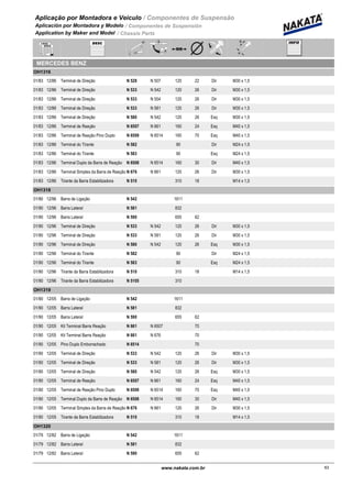 Aplicação por Montadora e Veiculo / Componentes de Suspensão
Aplicación por Montadora y Modelo / Componentes de Suspensión
Application by Maker and Model / Chassis Parts
MERCEDES BENZ
OH1316
01/83 12/86 N 528 N 507Terminal de Direção 120 22 Dir M30 x 1,5
01/83 12/86 N 533 N 542Terminal de Direção 120 26 Dir M30 x 1,5
01/83 12/86 N 533 N 554Terminal de Direção 120 26 Dir M30 x 1,5
01/83 12/86 N 533 N 581Terminal de Direção 120 26 Dir M30 x 1,5
01/83 12/86 N 580 N 542Terminal de Direção 120 26 Esq M30 x 1,5
01/83 12/86 N 6507 N 661Terminal de Reação 160 24 Esq M40 x 1,5
01/83 12/86 N 6509 N 6514Terminal de Reação Pino Duplo 160 70 Esq M40 x 1,5
01/83 12/86 N 582Terminal do Tirante 90 Dir M24 x 1,5
01/83 12/86 N 583Terminal do Tirante 90 Esq M24 x 1,5
01/83 12/86 N 6508 N 6514Terminal Duplo da Barra de Reação 160 30 Dir M40 x 1,5
01/83 12/86 N 676 N 661Terminal Simples da Barra de Reação 120 26 Dir M30 x 1,5
01/83 12/86 N 510Tirante da Barra Estabilizadora 310 18 M14 x 1,5
OH1318
01/90 12/96 N 542Barra de Ligação 1611
01/90 12/96 N 581Barra Lateral 832
01/90 12/96 N 590Barra Lateral 655 62
01/90 12/96 N 533 N 542Terminal de Direção 120 26 Dir M30 x 1,5
01/90 12/96 N 533 N 581Terminal de Direção 120 26 Dir M30 x 1,5
01/90 12/96 N 580 N 542Terminal de Direção 120 26 Esq M30 x 1,5
01/90 12/96 N 582Terminal do Tirante 90 Dir M24 x 1,5
01/90 12/96 N 583Terminal do Tirante 90 Esq M24 x 1,5
01/90 12/96 N 510Tirante da Barra Estabilizadora 310 18 M14 x 1,5
01/90 12/96 N 5105Tirante da Barra Estabilizadora 310
OH1319
01/90 12/05 N 542Barra de Ligação 1611
01/90 12/05 N 581Barra Lateral 832
01/90 12/05 N 590Barra Lateral 655 62
01/90 12/05 N 661 N 6507Kit Terminal Barra Reação 70
01/90 12/05 N 661 N 676Kit Terminal Barra Reação 70
01/90 12/05 N 6514Pino Duplo Emborrachado 70
01/90 12/05 N 533 N 542Terminal de Direção 120 26 Dir M30 x 1,5
01/90 12/05 N 533 N 581Terminal de Direção 120 26 Dir M30 x 1,5
01/90 12/05 N 580 N 542Terminal de Direção 120 26 Esq M30 x 1,5
01/90 12/05 N 6507 N 661Terminal de Reação 160 24 Esq M40 x 1,5
01/90 12/05 N 6509 N 6514Terminal de Reação Pino Duplo 160 70 Esq M40 x 1,5
01/90 12/05 N 6508 N 6514Terminal Duplo da Barra de Reação 160 30 Dir M40 x 1,5
01/90 12/05 N 676 N 661Terminal Simples da Barra de Reação 120 26 Dir M30 x 1,5
01/90 12/05 N 510Tirante da Barra Estabilizadora 310 18 M14 x 1,5
OH1320
01/79 12/82 N 542Barra de Ligação 1611
01/79 12/82 N 581Barra Lateral 832
01/79 12/82 N 590Barra Lateral 655 62
63www.nakata.com.br63
 