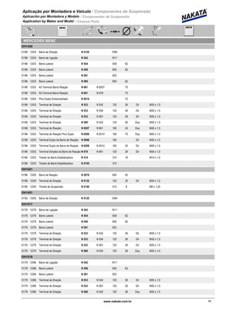Aplicação por Montadora e Veiculo / Componentes de Suspensão
Aplicación por Montadora y Modelo / Componentes de Suspensión
Application by Maker and Model / Chassis Parts
MERCEDES BENZ
OH1420
01/96 12/03 N 5125Barra de Direção 1094
01/96 12/03 N 542Barra de Ligação 1611
01/96 12/03 N 554Barra Lateral 838 62
01/96 12/03 N 556Barra Lateral 650 62
01/96 12/03 N 581Barra Lateral 832
01/96 12/03 N 590Barra Lateral 655 62
01/96 12/03 N 661 N 6507Kit Terminal Barra Reação 70
01/96 12/03 N 661 N 676Kit Terminal Barra Reação 70
01/96 12/03 N 6514Pino Duplo Emborrachado 70
01/96 12/03 N 533 N 542Terminal de Direção 120 26 Dir M30 x 1,5
01/96 12/03 N 533 N 554Terminal de Direção 120 26 Dir M30 x 1,5
01/96 12/03 N 533 N 581Terminal de Direção 120 26 Dir M30 x 1,5
01/96 12/03 N 580 N 542Terminal de Direção 120 26 Esq M30 x 1,5
01/96 12/03 N 6507 N 661Terminal de Reação 160 24 Esq M40 x 1,5
01/96 12/03 N 6509 N 6514Terminal de Reação Pino Duplo 160 70 Esq M40 x 1,5
01/96 12/03 N 5088Terminal Duplo da Barra de Reação 160 Dir M30 x 1,5
01/96 12/03 N 6508 N 6514Terminal Duplo da Barra de Reação 160 30 Dir M40 x 1,5
01/96 12/03 N 676 N 661Terminal Simples da Barra de Reação 120 26 Dir M30 x 1,5
01/96 12/03 N 510Tirante da Barra Estabilizadora 310 18 M14 x 1,5
01/96 12/03 N 5105Tirante da Barra Estabilizadora 310
OH1421
01/96 12/05 N 5079Barra de Reação 600 50
01/96 12/05 N 5132Terminal de Direção 120 30 Dir M30 x 1,5
01/96 12/05 N 5140Tirante de Suspensão 415 8 M8 x 1,25
OH1451
01/50 12/05 N 5125Barra de Direção 1094
OH1517
01/76 12/79 N 542Barra de Ligação 1611
01/76 12/79 N 554Barra Lateral 838 62
01/76 12/79 N 556Barra Lateral 650 62
01/76 12/79 N 581Barra Lateral 832
01/76 12/79 N 533 N 542Terminal de Direção 120 26 Dir M30 x 1,5
01/76 12/79 N 533 N 554Terminal de Direção 120 26 Dir M30 x 1,5
01/76 12/79 N 533 N 581Terminal de Direção 120 26 Dir M30 x 1,5
01/76 12/79 N 580 N 542Terminal de Direção 120 26 Esq M30 x 1,5
OH1518
01/79 12/86 N 542Barra de Ligação 1611
01/79 12/86 N 556Barra Lateral 650 62
01/79 12/86 N 581Barra Lateral 832
01/79 12/86 N 533 N 542Terminal de Direção 120 26 Dir M30 x 1,5
01/79 12/86 N 533 N 581Terminal de Direção 120 26 Dir M30 x 1,5
01/79 12/86 N 580 N 542Terminal de Direção 120 26 Esq M30 x 1,5
65www.nakata.com.br65
 