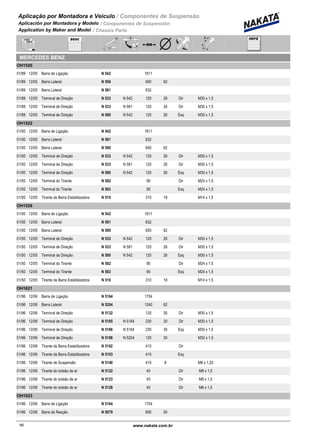 Aplicação por Montadora e Veiculo / Componentes de Suspensão
Aplicación por Montadora y Modelo / Componentes de Suspensión
Application by Maker and Model / Chassis Parts
MERCEDES BENZ
OH1520
01/89 12/05 N 542Barra de Ligação 1611
01/89 12/05 N 556Barra Lateral 650 62
01/89 12/05 N 581Barra Lateral 832
01/89 12/05 N 533 N 542Terminal de Direção 120 26 Dir M30 x 1,5
01/89 12/05 N 533 N 581Terminal de Direção 120 26 Dir M30 x 1,5
01/89 12/05 N 580 N 542Terminal de Direção 120 26 Esq M30 x 1,5
OH1522
01/50 12/05 N 542Barra de Ligação 1611
01/50 12/05 N 581Barra Lateral 832
01/50 12/05 N 590Barra Lateral 655 62
01/50 12/05 N 533 N 542Terminal de Direção 120 26 Dir M30 x 1,5
01/50 12/05 N 533 N 581Terminal de Direção 120 26 Dir M30 x 1,5
01/50 12/05 N 580 N 542Terminal de Direção 120 26 Esq M30 x 1,5
01/50 12/05 N 582Terminal do Tirante 90 Dir M24 x 1,5
01/50 12/05 N 583Terminal do Tirante 90 Esq M24 x 1,5
01/50 12/05 N 510Tirante da Barra Estabilizadora 310 18 M14 x 1,5
OH1526
01/50 12/05 N 542Barra de Ligação 1611
01/50 12/05 N 581Barra Lateral 832
01/50 12/05 N 590Barra Lateral 655 62
01/50 12/05 N 533 N 542Terminal de Direção 120 26 Dir M30 x 1,5
01/50 12/05 N 533 N 581Terminal de Direção 120 26 Dir M30 x 1,5
01/50 12/05 N 580 N 542Terminal de Direção 120 26 Esq M30 x 1,5
01/50 12/05 N 582Terminal do Tirante 90 Dir M24 x 1,5
01/50 12/05 N 583Terminal do Tirante 90 Esq M24 x 1,5
01/50 12/05 N 510Tirante da Barra Estabilizadora 310 18 M14 x 1,5
OH1621
01/96 12/06 N 5164Barra de Ligação 1704
01/96 12/06 N 5204Barra Lateral 1240 62
01/96 12/06 N 5132Terminal de Direção 120 30 Dir M30 x 1,5
01/96 12/06 N 5165 N 5164Terminal de Direção 230 30 Dir M30 x 1,5
01/96 12/06 N 5166 N 5164Terminal de Direção 230 30 Esq M30 x 1,5
01/96 12/06 N 5198 N 5204Terminal de Direção 120 30 M32 x 1,5
01/96 12/06 N 5102Tirante da Barra Estabilizadora 410 Dir
01/96 12/06 N 5103Tirante da Barra Estabilizadora 410 Esq
01/96 12/06 N 5140Tirante de Suspensão 415 8 M8 x 1,25
01/96 12/06 N 5122Tirante do bolsão de ar 40 Dir M8 x 1,5
01/96 12/06 N 5123Tirante do bolsão de ar 40 Dir M8 x 1,5
01/96 12/06 N 5128Tirante do bolsão de ar 40 Dir M8 x 1,5
OH1623
01/96 12/06 N 5164Barra de Ligação 1704
01/96 12/06 N 5079Barra de Reação 600 50
66www.nakata.com.br66
 