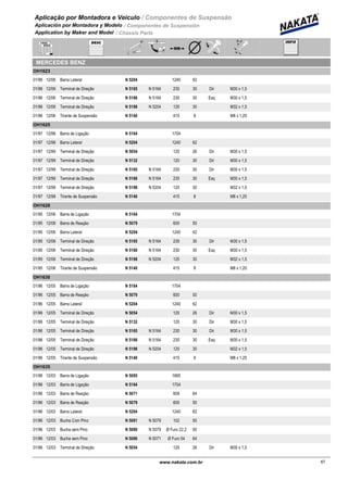 Aplicação por Montadora e Veiculo / Componentes de Suspensão
Aplicación por Montadora y Modelo / Componentes de Suspensión
Application by Maker and Model / Chassis Parts
MERCEDES BENZ
OH1623
01/96 12/06 N 5204Barra Lateral 1240 62
01/96 12/06 N 5165 N 5164Terminal de Direção 230 30 Dir M30 x 1,5
01/96 12/06 N 5166 N 5164Terminal de Direção 230 30 Esq M30 x 1,5
01/96 12/06 N 5198 N 5204Terminal de Direção 120 30 M32 x 1,5
01/96 12/06 N 5140Tirante de Suspensão 415 8 M8 x 1,25
OH1625
01/97 12/99 N 5164Barra de Ligação 1704
01/97 12/99 N 5204Barra Lateral 1240 62
01/97 12/99 N 5054Terminal de Direção 120 26 Dir M30 x 1,5
01/97 12/99 N 5132Terminal de Direção 120 30 Dir M30 x 1,5
01/97 12/99 N 5165 N 5164Terminal de Direção 230 30 Dir M30 x 1,5
01/97 12/99 N 5166 N 5164Terminal de Direção 230 30 Esq M30 x 1,5
01/97 12/99 N 5198 N 5204Terminal de Direção 120 30 M32 x 1,5
01/97 12/99 N 5140Tirante de Suspensão 415 8 M8 x 1,25
OH1628
01/95 12/06 N 5164Barra de Ligação 1704
01/95 12/06 N 5079Barra de Reação 600 50
01/95 12/06 N 5204Barra Lateral 1240 62
01/95 12/06 N 5165 N 5164Terminal de Direção 230 30 Dir M30 x 1,5
01/95 12/06 N 5166 N 5164Terminal de Direção 230 30 Esq M30 x 1,5
01/95 12/06 N 5198 N 5204Terminal de Direção 120 30 M32 x 1,5
01/95 12/06 N 5140Tirante de Suspensão 415 8 M8 x 1,25
OH1630
01/96 12/05 N 5164Barra de Ligação 1704
01/96 12/05 N 5079Barra de Reação 600 50
01/96 12/05 N 5204Barra Lateral 1240 62
01/96 12/05 N 5054Terminal de Direção 120 26 Dir M30 x 1,5
01/96 12/05 N 5132Terminal de Direção 120 30 Dir M30 x 1,5
01/96 12/05 N 5165 N 5164Terminal de Direção 230 30 Dir M30 x 1,5
01/96 12/05 N 5166 N 5164Terminal de Direção 230 30 Esq M30 x 1,5
01/96 12/05 N 5198 N 5204Terminal de Direção 120 30 M32 x 1,5
01/96 12/05 N 5140Tirante de Suspensão 415 8 M8 x 1,25
OH1635
01/96 12/03 N 5095Barra de Ligação 1665
01/96 12/03 N 5164Barra de Ligação 1704
01/96 12/03 N 5071Barra de Reação 609 64
01/96 12/03 N 5079Barra de Reação 600 50
01/96 12/03 N 5204Barra Lateral 1240 62
01/96 12/03 N 5081 N 5079Bucha Com Pino 102 50
01/96 12/03 N 5080 N 5079Bucha sem Pino Ø Furo 22,2 50
01/96 12/03 N 5086 N 5071Bucha sem Pino Ø Furo 54 64
01/96 12/03 N 5054Terminal de Direção 120 26 Dir M30 x 1,5
67www.nakata.com.br67
 