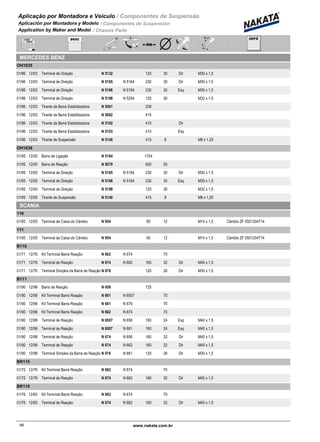 Aplicação por Montadora e Veiculo / Componentes de Suspensão
Aplicación por Montadora y Modelo / Componentes de Suspensión
Application by Maker and Model / Chassis Parts
MERCEDES BENZ
OH1635
01/96 12/03 N 5132Terminal de Direção 120 30 Dir M30 x 1,5
01/96 12/03 N 5165 N 5164Terminal de Direção 230 30 Dir M30 x 1,5
01/96 12/03 N 5166 N 5164Terminal de Direção 230 30 Esq M30 x 1,5
01/96 12/03 N 5198 N 5204Terminal de Direção 120 30 M32 x 1,5
01/96 12/03 N 5061Tirante da Barra Estabilizadora 209
01/96 12/03 N 5062Tirante da Barra Estabilizadora 415
01/96 12/03 N 5102Tirante da Barra Estabilizadora 410 Dir
01/96 12/03 N 5103Tirante da Barra Estabilizadora 410 Esq
01/96 12/03 N 5140Tirante de Suspensão 415 8 M8 x 1,25
OH1636
01/95 12/00 N 5164Barra de Ligação 1704
01/95 12/00 N 5079Barra de Reação 600 50
01/95 12/00 N 5165 N 5164Terminal de Direção 230 30 Dir M30 x 1,5
01/95 12/00 N 5166 N 5164Terminal de Direção 230 30 Esq M30 x 1,5
01/95 12/00 N 5198Terminal de Direção 120 30 M32 x 1,5
01/95 12/00 N 5140Tirante de Suspensão 415 8 M8 x 1,25
SCANIA
110
01/50 12/05 N 954Terminal da Caixa do Câmbio 85 12 M14 x 1,5 Câmbio ZF 0501204714
111
01/50 12/05 N 954Terminal da Caixa do Câmbio 85 12 M14 x 1,5 Câmbio ZF 0501204714
B110
01/71 12/76 N 662 N 674Kit Terminal Barra Reação 70
01/71 12/76 N 674 N 662Terminal de Reação 160 32 Dir M40 x 1,5
01/71 12/76 N 676Terminal Simples da Barra de Reação 120 26 Dir M30 x 1,5
B111
01/90 12/98 N 656Barra de Reação 725
01/90 12/98 N 661 N 6507Kit Terminal Barra Reação 70
01/90 12/98 N 661 N 676Kit Terminal Barra Reação 70
01/90 12/98 N 662 N 674Kit Terminal Barra Reação 70
01/90 12/98 N 6507 N 656Terminal de Reação 160 24 Esq M40 x 1,5
01/90 12/98 N 6507 N 661Terminal de Reação 160 24 Esq M40 x 1,5
01/90 12/98 N 674 N 656Terminal de Reação 160 32 Dir M40 x 1,5
01/90 12/98 N 674 N 662Terminal de Reação 160 32 Dir M40 x 1,5
01/90 12/98 N 676 N 661Terminal Simples da Barra de Reação 120 26 Dir M30 x 1,5
BR115
01/72 12/76 N 662 N 674Kit Terminal Barra Reação 70
01/72 12/76 N 674 N 662Terminal de Reação 160 32 Dir M40 x 1,5
BR116
01/76 12/83 N 662 N 674Kit Terminal Barra Reação 70
01/76 12/83 N 674 N 662Terminal de Reação 160 32 Dir M40 x 1,5
68www.nakata.com.br68
 