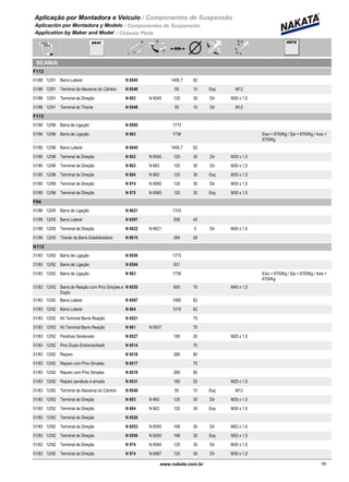 Aplicação por Montadora e Veiculo / Componentes de Suspensão
Aplicación por Montadora y Modelo / Componentes de Suspensión
Application by Maker and Model / Chassis Parts
SCANIA
F112
01/88 12/91 N 6545Barra Lateral 1406,7 62
01/88 12/91 N 6549Terminal da Alavanca do Câmbio 55 10 Esq M12
01/88 12/91 N 603 N 6545Terminal de Direção 120 30 Dir M30 x 1,5
01/88 12/91 N 6548Terminal do Tirante 55 10 Dir M12
F113
01/90 12/98 N 6565Barra de Ligação 1773
01/90 12/98 N 663Barra de Ligação 1736 Eixo < 6700Kg / Eje < 6700Kg / Axis <
6700Kg
01/90 12/98 N 6545Barra Lateral 1406,7 62
01/90 12/98 N 603 N 6545Terminal de Direção 120 30 Dir M30 x 1,5
01/90 12/98 N 603 N 663Terminal de Direção 120 30 Dir M30 x 1,5
01/90 12/98 N 604 N 663Terminal de Direção 120 30 Esq M30 x 1,5
01/90 12/98 N 974 N 6565Terminal de Direção 120 30 Dir M30 x 1,5
01/90 12/98 N 975 N 6565Terminal de Direção 120 30 Esq M30 x 1,5
F94
01/99 12/05 N 6621Barra de Ligação 1743
01/99 12/05 N 6597Barra Lateral 936 40
01/99 12/05 N 6622 N 6621Terminal de Direção 0 Dir M30 x 1,5
01/99 12/05 N 6615Tirante da Barra Estabilizadora 284 26
K112
01/83 12/92 N 6550Barra de Ligação 1773
01/83 12/92 N 6564Barra de Ligação 931
01/83 12/92 N 663Barra de Ligação 1736 Eixo < 6700Kg / Eje < 6700Kg / Axis <
6700Kg
01/83 12/92 N 6555Barra de Reação com Pino Simples e
Duplo
600 70 M40 x 1,5
01/83 12/92 N 6567Barra Lateral 1060 62
01/83 12/92 N 694Barra Lateral 1015 62
01/83 12/92 N 6521Kit Terminal Barra Reação 75
01/83 12/92 N 661 N 6507Kit Terminal Barra Reação 70
01/83 12/92 N 6527Parafuso Sextavado 180 20 M20 x 1,5
01/83 12/92 N 6514Pino Duplo Emborrachado 70
01/83 12/92 N 6518Reparo 266 80
01/83 12/92 N 6517Reparo com Pino Simples 70
01/83 12/92 N 6519Reparo com Pino Simples 266 80
01/83 12/92 N 6531Reparo parafuso e arruela 180 20 M20 x 1,5
01/83 12/92 N 6549Terminal da Alavanca do Câmbio 55 10 Esq M12
01/83 12/92 N 603 N 663Terminal de Direção 120 30 Dir M30 x 1,5
01/83 12/92 N 604 N 663Terminal de Direção 120 30 Esq M30 x 1,5
01/83 12/92 N 6526Terminal de Direção
01/83 12/92 N 6553 N 6550Terminal de Direção 168 30 Dir M52 x 1,5
01/83 12/92 N 6556 N 6550Terminal de Direção 168 30 Esq M52 x 1,5
01/83 12/92 N 974 N 6564Terminal de Direção 120 30 Dir M30 x 1,5
01/83 12/92 N 974 N 6567Terminal de Direção 120 30 Dir M30 x 1,5
69www.nakata.com.br69
 