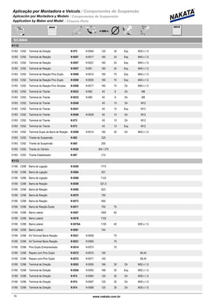 Aplicação por Montadora e Veiculo / Componentes de Suspensão
Aplicación por Montadora y Modelo / Componentes de Suspensión
Application by Maker and Model / Chassis Parts
SCANIA
K112
01/83 12/92 N 975 N 6564Terminal de Direção 120 30 Esq M30 x 1,5
01/83 12/92 N 6507 N 6517Terminal de Reação 160 24 Esq M40 x 1,5
01/83 12/92 N 6507 N 6527Terminal de Reação 160 24 Esq M40 x 1,5
01/83 12/92 N 6507 N 661Terminal de Reação 160 24 Esq M40 x 1,5
01/83 12/92 N 6509 N 6514Terminal de Reação Pino Duplo 160 70 Esq M40 x 1,5
01/83 12/92 N 6509 N 6555Terminal de Reação Pino Duplo 160 70 Esq M40 x 1,5
01/83 12/92 N 6506 N 6517Terminal de Reação Pino Simples 160 70 Dir M40 x 1,5
01/83 12/92 N 6533 N 682Terminal do Tirante 40 8 Dir M8
01/83 12/92 N 6533 N 685Terminal do Tirante 40 8 Dir M8
01/83 12/92 N 6540Terminal do Tirante 45 10 Dir M12
01/83 12/92 N 6541Terminal do Tirante 45 10 Esq M12
01/83 12/92 N 6548 N 6528Terminal do Tirante 55 10 Dir M12
01/83 12/92 N 672Terminal do Tirante 45 10 Dir M12
01/83 12/92 N 673Terminal do Tirante 45 10 Esq M12
01/83 12/92 N 6508 N 6514Terminal Duplo da Barra de Reação 160 30 Dir M40 x 1,5
01/83 12/92 N 682Tirante de Suspensão 325
01/83 12/92 N 685Tirante de Suspensão 200
01/83 12/92 N 6528Tirante do Câmbio 304 / 275
01/83 12/92 N 687Tirante Estabilizador 210
K113
01/90 12/98 N 6550Barra de Ligação 1773
01/90 12/98 N 6564Barra de Ligação 931
01/90 12/98 N 6568Barra de Ligação 1123
01/90 12/98 N 6559Barra de Reação 521,5
01/90 12/98 N 6560Barra de Reação 623
01/90 12/98 N 6570Barra de Reação 750
01/90 12/98 N 6573Barra de Reação 650
01/90 12/98 N 6571Barra de Reação Dupla 750 70
01/90 12/98 N 6567Barra Lateral 1060 62
01/90 12/98 N 6576Barra Lateral 1105
01/90 12/98 N 6576ABarra Lateral 1105 40 M30 x 1,5
01/90 12/98 N 6581Barra Lateral 744
01/90 12/98 N 6521 N 6559Kit Terminal Barra Reação 75
01/90 12/98 N 6521 N 6560Kit Terminal Barra Reação 75
01/90 12/98 N 6514 N 6573Pino Duplo Emborrachado 70
01/90 12/98 N 6572 N 6570Reparo com Pino Duplo 100 66,45
01/90 12/98 N 6572 N 6571Reparo com Pino Duplo 100 66,45
01/90 12/98 N 6553 N 6550Terminal de Direção 168 30 Dir M52 x 1,5
01/90 12/98 N 6556 N 6550Terminal de Direção 168 30 Esq M52 x 1,5
01/90 12/98 N 974 N 6564Terminal de Direção 120 30 Dir M30 x 1,5
01/90 12/98 N 974 N 6567Terminal de Direção 120 30 Dir M30 x 1,5
01/90 12/98 N 974 N 6568Terminal de Direção 120 30 Dir M30 x 1,5
70www.nakata.com.br70
 