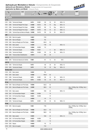 Aplicação por Montadora e Veiculo / Componentes de Suspensão
Aplicación por Montadora y Modelo / Componentes de Suspensión
Application by Maker and Model / Chassis Parts
SCANIA
L113
01/91 12/96 N 974 N 6581Terminal de Direção 120 30 Dir M30 x 1,5
01/91 12/96 N 6509 N 6514Terminal de Reação Pino Duplo 160 70 Esq M40 x 1,5
01/91 12/96 N 6509 N 6573Terminal de Reação Pino Duplo 160 70 Esq M40 x 1,5
01/91 12/96 N 6575 N 6573Terminal de Reação Pino Duplo 160 70 Dir M38 x 1,5
01/91 12/96 N 6508 N 6514Terminal Duplo da Barra de Reação 160 30 Dir M40 x 1,5
L94
01/99 12/06 N 6621Barra de Ligação 1743
01/99 12/06 N 6603Barra de Reação 753
01/99 12/06 N 6602Barra de Reação com Pino Duplo 654,5 55
01/99 12/06 N 6606Barra Lateral 1190 40 M30 x 1,5
01/99 12/06 N 6604 N 6602Kit Terminal Barra Reação 115
01/99 12/06 N 6622 N 6621Terminal de Direção 0 Dir M30 x 1,5
01/99 12/06 N 974 N 6606Terminal de Direção 120 30 Dir M30 x 1,5
01/99 12/06 N 6615Tirante da Barra Estabilizadora 284 26
LK112
01/50 12/05 N 668Terminal da Alavanca do Câmbio 90 12 Dir M12
LS113
01/50 12/05 N 974Terminal de Direção 120 30 Dir M30 x 1,5
01/50 12/05 N 975Terminal de Direção 120 30 Esq M30 x 1,5
Ônibus 8x2
01/50 12/05 N 6581Barra Lateral 744
01/50 12/05 N 6582Barra Lateral 1493,5 62
01/91 12/96 N 974 N 6581Terminal de Direção 120 30 Dir M30 x 1,5
01/91 12/96 N 974 N 6582Terminal de Direção 120 30 Dir M30 x 1,5
P114
01/98 12/04 N 6584Barra de Reação com Pino Duplo 522,5 62
01/98 12/04 N 6585Barra de Reação com Pino Duplo 568,5 62 Eixo > 6700Kg / Eje > 6700Kg / Axis >
6700Kg
01/98 12/04 N 6591Barra Lateral 1054 40 M30 x 1,5
01/98 12/04 N 6521 N 6584Kit Terminal Barra Reação 75
01/98 12/04 N 6521 N 6585Kit Terminal Barra Reação 75
01/98 12/04 N 6624Reparo 115 72
01/98 12/04 N 974 N 6591Terminal de Direção 120 30 Dir M30 x 1,5
P124
01/98 12/05 N 663Barra de Ligação 1736 Eixo < 6700Kg / Eje < 6700Kg / Axis <
6700Kg
01/98 12/05 N 6584Barra de Reação com Pino Duplo 522,5 62
01/98 12/05 N 6585Barra de Reação com Pino Duplo 568,5 62 Eixo > 6700Kg / Eje > 6700Kg / Axis >
6700Kg
01/98 12/05 N 6591Barra Lateral 1054 40 M30 x 1,5
01/98 12/05 N 6521 N 6584Kit Terminal Barra Reação 75
01/98 12/05 N 6521 N 6585Kit Terminal Barra Reação 75
01/98 12/05 N 6624Reparo 115 72
01/99 12/05 N 6580Barra de Ligação 1743
72www.nakata.com.br72
 