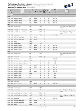 Aplicação por Montadora e Veiculo / Componentes de Suspensão
Aplicación por Montadora y Modelo / Componentes de Suspensión
Application by Maker and Model / Chassis Parts
SCANIA
P124
01/99 12/05 N 974 N 6580Terminal de Direção 120 30 Dir M30 x 1,5
01/99 12/05 N 974 N 6591Terminal de Direção 120 30 Dir M30 x 1,5
01/99 12/05 N 975 N 6580Terminal de Direção 120 30 Esq M30 x 1,5
P94
01/98 12/05 N 663Barra de Ligação 1736 Eixo < 6700Kg / Eje < 6700Kg / Axis <
6700Kg
01/98 12/05 N 6584Barra de Reação com Pino Duplo 522,5 62
01/98 12/05 N 6585Barra de Reação com Pino Duplo 568,5 62 Eixo > 6700Kg / Eje > 6700Kg / Axis >
6700Kg
01/98 12/05 N 6591Barra Lateral 1054 40 M30 x 1,5
01/98 12/05 N 6521 N 6584Kit Terminal Barra Reação 75
01/98 12/05 N 6521 N 6585Kit Terminal Barra Reação 75
01/98 12/05 N 6624Reparo 115 72
01/99 12/05 N 6580Barra de Ligação 1743
01/99 12/05 N 974 N 6580Terminal de Direção 120 30 Dir M30 x 1,5
01/99 12/05 N 974 N 6591Terminal de Direção 120 30 Dir M30 x 1,5
01/99 12/05 N 975 N 6580Terminal de Direção 120 30 Esq M30 x 1,5
R112
01/82 12/91 N 663Barra de Ligação 1736 Eixo < 6700Kg / Eje < 6700Kg / Axis <
6700Kg
01/82 12/91 N 664Barra Lateral 941,5 62
01/82 12/91 N 669Pivô da Porta 16 M12 x 1,5
01/82 12/91 N 6549Terminal da Alavanca do Câmbio 55 10 Esq M12
01/82 12/91 N 668Terminal da Alavanca do Câmbio 90 12 Dir M12
01/82 12/91 N 603 N 663Terminal de Direção 120 30 Dir M30 x 1,5
01/82 12/91 N 603 N 664Terminal de Direção 120 30 Dir M30 x 1,5
01/82 12/91 N 604Terminal de Direção 120 30 Esq M30 x 1,5
01/82 12/91 N 604 N 663Terminal de Direção 120 30 Esq M30 x 1,5
01/82 12/91 N 6548Terminal do Tirante 55 10 Dir M12
01/82 12/91 N 672Terminal do Tirante 45 10 Dir M12
01/82 12/91 N 673Terminal do Tirante 45 10 Esq M12
R113
01/91 12/96 N 6600Barra Lateral 40
01/91 12/96 N 974 N 6600Terminal de Direção 120 30 Dir M30 x 1,5
R114
01/99 12/05 N 6580Barra de Ligação 1743
01/99 12/05 N 663Barra de Ligação 1736 Eixo < 6700Kg / Eje < 6700Kg / Axis <
6700Kg
01/99 12/05 N 6584Barra de Reação com Pino Duplo 522,5 62
01/99 12/05 N 6585Barra de Reação com Pino Duplo 568,5 62 Eixo > 6700Kg / Eje > 6700Kg / Axis >
6700Kg
01/99 12/05 N 6591Barra Lateral 1054 40 M30 x 1,5
01/99 12/05 N 6521 N 6584Kit Terminal Barra Reação 75
01/99 12/05 N 6521 N 6585Kit Terminal Barra Reação 75
01/99 12/06 N 6624Reparo 115 72
73www.nakata.com.br73
 