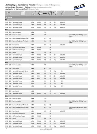 Aplicação por Montadora e Veiculo / Componentes de Suspensão
Aplicación por Montadora y Modelo / Componentes de Suspensión
Application by Maker and Model / Chassis Parts
SCANIA
R114
01/99 12/05 N 974 N 6580Terminal de Direção 120 30 Dir M30 x 1,5
01/99 12/05 N 974 N 6591Terminal de Direção 120 30 Dir M30 x 1,5
01/99 12/05 N 975 N 6580Terminal de Direção 120 30 Esq M30 x 1,5
R124
01/99 12/05 N 6580Barra de Ligação 1743
01/99 12/05 N 663Barra de Ligação 1736 Eixo < 6700Kg / Eje < 6700Kg / Axis <
6700Kg
01/99 12/05 N 6584Barra de Reação com Pino Duplo 522,5 62
01/99 12/05 N 6585Barra de Reação com Pino Duplo 568,5 62 Eixo > 6700Kg / Eje > 6700Kg / Axis >
6700Kg
01/99 12/05 N 6591Barra Lateral 1054 40 M30 x 1,5
01/99 12/05 N 6521 N 6584Kit Terminal Barra Reação 75
01/99 12/05 N 6521 N 6585Kit Terminal Barra Reação 75
01/99 12/06 N 6624Reparo 115 72
01/99 12/05 N 974 N 6580Terminal de Direção 120 30 Dir M30 x 1,5
01/99 12/05 N 974 N 6591Terminal de Direção 120 30 Dir M30 x 1,5
01/99 12/05 N 975 N 6580Terminal de Direção 120 30 Esq M30 x 1,5
R142
01/81 12/91 N 663Barra de Ligação 1736 Eixo < 6700Kg / Eje < 6700Kg / Axis <
6700Kg
01/81 12/91 N 664Barra Lateral 941,5 62
01/81 12/91 N 6549Terminal da Alavanca do Câmbio 55 10 Esq M12
01/81 12/91 N 603 N 663Terminal de Direção 120 30 Dir M30 x 1,5
01/81 12/91 N 603 N 664Terminal de Direção 120 30 Dir M30 x 1,5
01/81 12/91 N 604 N 663Terminal de Direção 120 30 Esq M30 x 1,5
01/81 12/91 N 6548Terminal do Tirante 55 10 Dir M12
01/81 12/91 N 672Terminal do Tirante 45 10 Dir M12
01/81 12/91 N 673Terminal do Tirante 45 10 Esq M12
R143
01/91 12/96 N 6600Barra Lateral 40
01/91 12/96 N 974 N 6600Terminal de Direção 120 30 Dir M30 x 1,5
R164
01/99 12/05 N 6580Barra de Ligação 1743
01/99 12/05 N 663Barra de Ligação 1736 Eixo < 6700Kg / Eje < 6700Kg / Axis <
6700Kg
01/99 12/05 N 6584Barra de Reação com Pino Duplo 522,5 62
01/99 12/05 N 6585Barra de Reação com Pino Duplo 568,5 62 Eixo > 6700Kg / Eje > 6700Kg / Axis >
6700Kg
01/99 12/05 N 6591Barra Lateral 1054 40 M30 x 1,5
01/99 12/05 N 6521 N 6584Kit Terminal Barra Reação 75
01/99 12/05 N 6521 N 6585Kit Terminal Barra Reação 75
01/99 12/06 N 6624Reparo 115 72
01/99 12/05 N 974 N 6580Terminal de Direção 120 30 Dir M30 x 1,5
01/99 12/05 N 974 N 6591Terminal de Direção 120 30 Dir M30 x 1,5
01/99 12/05 N 975 N 6580Terminal de Direção 120 30 Esq M30 x 1,5
74www.nakata.com.br74
 