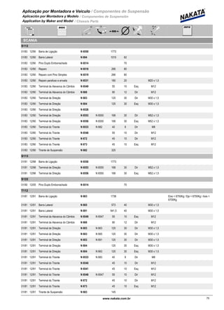 Aplicação por Montadora e Veiculo / Componentes de Suspensão
Aplicación por Montadora y Modelo / Componentes de Suspensión
Application by Maker and Model / Chassis Parts
SCANIA
S112
01/83 12/90 N 6550Barra de Ligação 1773
01/83 12/90 N 694Barra Lateral 1015 62
01/83 12/90 N 6514Pino Duplo Emborrachado 70
01/83 12/90 N 6518Reparo 266 80
01/83 12/90 N 6519Reparo com Pino Simples 266 80
01/83 12/90 N 6531Reparo parafuso e arruela 180 20 M20 x 1,5
01/83 12/90 N 6549Terminal da Alavanca do Câmbio 55 10 Esq M12
01/83 12/90 N 668Terminal da Alavanca do Câmbio 90 12 Dir M12
01/83 12/90 N 603Terminal de Direção 120 30 Dir M30 x 1,5
01/83 12/90 N 604Terminal de Direção 120 30 Esq M30 x 1,5
01/83 12/90 N 6526Terminal de Direção
01/83 12/90 N 6553 N 6550Terminal de Direção 168 30 Dir M52 x 1,5
01/83 12/90 N 6556 N 6550Terminal de Direção 168 30 Esq M52 x 1,5
01/83 12/90 N 6533 N 682Terminal do Tirante 40 8 Dir M8
01/83 12/90 N 6548Terminal do Tirante 55 10 Dir M12
01/83 12/90 N 672Terminal do Tirante 45 10 Dir M12
01/83 12/90 N 673Terminal do Tirante 45 10 Esq M12
01/83 12/90 N 682Tirante de Suspensão 325
S113
01/91 12/98 N 6550Barra de Ligação 1773
01/91 12/98 N 6553 N 6550Terminal de Direção 168 30 Dir M52 x 1,5
01/91 12/98 N 6556 N 6550Terminal de Direção 168 30 Esq M52 x 1,5
S122
01/50 12/05 N 6514Pino Duplo Emborrachado 70
T112
01/81 12/91 N 663Barra de Ligação 1736 Eixo < 6700Kg / Eje < 6700Kg / Axis <
6700Kg
01/81 12/91 N 665Barra Lateral 573 40 M30 x 1,5
01/81 12/91 N 691Barra Lateral 941,5 40 M30 x 1,5
01/81 12/91 N 6549 N 6547Terminal da Alavanca do Câmbio 55 10 Esq M12
01/81 12/91 N 668Terminal da Alavanca do Câmbio 90 12 Dir M12
01/81 12/91 N 603 N 663Terminal de Direção 120 30 Dir M30 x 1,5
01/81 12/91 N 603 N 665Terminal de Direção 120 30 Dir M30 x 1,5
01/81 12/91 N 603 N 691Terminal de Direção 120 30 Dir M30 x 1,5
01/81 12/91 N 604Terminal de Direção 120 30 Esq M30 x 1,5
01/81 12/91 N 604 N 663Terminal de Direção 120 30 Esq M30 x 1,5
01/81 12/91 N 6533 N 683Terminal do Tirante 40 8 Dir M8
01/81 12/91 N 6540Terminal do Tirante 45 10 Dir M12
01/81 12/91 N 6541Terminal do Tirante 45 10 Esq M12
01/81 12/91 N 6548 N 6547Terminal do Tirante 55 10 Dir M12
01/81 12/91 N 672Terminal do Tirante 45 10 Dir M12
01/81 12/91 N 673Terminal do Tirante 45 10 Esq M12
01/81 12/91 N 683Tirante de Suspensão 145
75www.nakata.com.br75
 