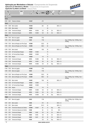 Aplicação por Montadora e Veiculo / Componentes de Suspensão
Aplicación por Montadora y Modelo / Componentes de Suspensión
Application by Maker and Model / Chassis Parts
SCANIA
T112
01/81 12/91 N 6547Tirante do Câmbio 275
T113
01/91 12/98 N 6544Barra Lateral 542 40 M30 x 1,5
01/91 12/98 N 6600Barra Lateral 40
01/91 12/98 N 974 N 6544Terminal de Direção 120 30 Dir M30 x 1,5
01/91 12/98 N 974 N 6600Terminal de Direção 120 30 Dir M30 x 1,5
T114
01/99 12/05 N 6580Barra de Ligação 1743
01/99 12/05 N 663Barra de Ligação 1736 Eixo < 6700Kg / Eje < 6700Kg / Axis <
6700Kg
01/99 12/05 N 6584Barra de Reação com Pino Duplo 522,5 62
01/99 12/05 N 6585Barra de Reação com Pino Duplo 568,5 62 Eixo > 6700Kg / Eje > 6700Kg / Axis >
6700Kg
01/99 12/05 N 6591Barra Lateral 1054 40 M30 x 1,5
01/99 12/05 N 6521 N 6584Kit Terminal Barra Reação 75
01/99 12/05 N 6521 N 6585Kit Terminal Barra Reação 75
01/99 12/06 N 6624Reparo 115 72
01/99 12/05 N 974 N 6580Terminal de Direção 120 30 Dir M30 x 1,5
01/99 12/05 N 974 N 6591Terminal de Direção 120 30 Dir M30 x 1,5
01/99 12/05 N 975 N 6580Terminal de Direção 120 30 Esq M30 x 1,5
T124
01/99 12/05 N 6580Barra de Ligação 1743
01/99 12/05 N 663Barra de Ligação 1736 Eixo < 6700Kg / Eje < 6700Kg / Axis <
6700Kg
01/99 12/05 N 6584Barra de Reação com Pino Duplo 522,5 62
01/99 12/05 N 6585Barra de Reação com Pino Duplo 568,5 62 Eixo > 6700Kg / Eje > 6700Kg / Axis >
6700Kg
01/99 12/05 N 6591Barra Lateral 1054 40 M30 x 1,5
01/99 12/05 N 6521 N 6584Kit Terminal Barra Reação 75
01/99 12/05 N 6521 N 6585Kit Terminal Barra Reação 75
01/99 12/06 N 6624Reparo 115 72
01/99 12/05 N 974 N 6580Terminal de Direção 120 30 Dir M30 x 1,5
01/99 12/05 N 974 N 6591Terminal de Direção 120 30 Dir M30 x 1,5
01/99 12/05 N 975 N 6580Terminal de Direção 120 30 Esq M30 x 1,5
T142
01/81 12/91 N 663Barra de Ligação 1736 Eixo < 6700Kg / Eje < 6700Kg / Axis <
6700Kg
01/81 12/91 N 665Barra Lateral 573 40 M30 x 1,5
01/81 12/91 N 691Barra Lateral 941,5 40 M30 x 1,5
01/81 12/91 N 6549 N 6547Terminal da Alavanca do Câmbio 55 10 Esq M12
01/81 12/91 N 668Terminal da Alavanca do Câmbio 90 12 Dir M12
01/81 12/91 N 603 N 663Terminal de Direção 120 30 Dir M30 x 1,5
01/81 12/91 N 603 N 665Terminal de Direção 120 30 Dir M30 x 1,5
01/81 12/91 N 603 N 691Terminal de Direção 120 30 Dir M30 x 1,5
01/81 12/91 N 604Terminal de Direção 120 30 Esq M30 x 1,5
76www.nakata.com.br76
 