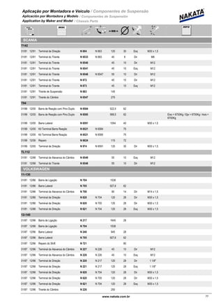 Aplicação por Montadora e Veiculo / Componentes de Suspensão
Aplicación por Montadora y Modelo / Componentes de Suspensión
Application by Maker and Model / Chassis Parts
SCANIA
T142
01/81 12/91 N 604 N 663Terminal de Direção 120 30 Esq M30 x 1,5
01/81 12/91 N 6533 N 683Terminal do Tirante 40 8 Dir M8
01/81 12/91 N 6540Terminal do Tirante 45 10 Dir M12
01/81 12/91 N 6541Terminal do Tirante 45 10 Esq M12
01/81 12/91 N 6548 N 6547Terminal do Tirante 55 10 Dir M12
01/81 12/91 N 672Terminal do Tirante 45 10 Dir M12
01/81 12/91 N 673Terminal do Tirante 45 10 Esq M12
01/81 12/91 N 683Tirante de Suspensão 145
01/81 12/91 N 6547Tirante do Câmbio 275
T94
01/99 12/05 N 6584Barra de Reação com Pino Duplo 522,5 62
01/99 12/05 N 6585Barra de Reação com Pino Duplo 568,5 62 Eixo > 6700Kg / Eje > 6700Kg / Axis >
6700Kg
01/99 12/05 N 6591Barra Lateral 1054 40 M30 x 1,5
01/99 12/05 N 6521 N 6584Kit Terminal Barra Reação 75
01/99 12/05 N 6521 N 6585Kit Terminal Barra Reação 75
01/99 12/06 N 6624Reparo 115 72
01/99 12/05 N 974 N 6591Terminal de Direção 120 30 Dir M30 x 1,5
TL112
01/91 12/98 N 6549Terminal da Alavanca do Câmbio 55 10 Esq M12
01/91 12/98 N 6548Terminal do Tirante 55 10 Dir M12
VOLKSWAGEN
11-130
01/81 12/86 N 704Barra de Ligação 1538
01/81 12/86 N 705Barra Lateral 927,6 62
01/81 12/86 N 708Terminal da Alavanca do Câmbio 90 14 Dir M14 x 1,5
01/81 12/86 N 620 N 704Terminal de Direção 120 28 Dir M30 x 1,5
01/81 12/86 N 620 N 705Terminal de Direção 120 28 Dir M30 x 1,5
01/81 12/86 N 621 N 704Terminal de Direção 120 28 Esq M30 x 1,5
12-140
01/87 12/96 N 217Barra de Ligação 1645 28
01/87 12/96 N 704Barra de Ligação 1538
01/87 12/96 N 248Barra Lateral 945 28
01/87 12/96 N 705Barra Lateral 927,6 62
01/87 12/96 N 721Reparo do Shift 80
01/87 12/96 N 227 N 226Terminal da Alavanca do Câmbio 45 10 Dir M12
01/87 12/96 N 228 N 226Terminal da Alavanca do Câmbio 45 10 Esq M12
01/87 12/96 N 220 N 217Terminal de Direção 120 28 Dir 1 1/8"
01/87 12/96 N 221 N 217Terminal de Direção 120 28 Esq 1 1/8"
01/87 12/96 N 620 N 704Terminal de Direção 120 28 Dir M30 x 1,5
01/87 12/96 N 620 N 705Terminal de Direção 120 28 Dir M30 x 1,5
01/87 12/96 N 621 N 704Terminal de Direção 120 28 Esq M30 x 1,5
01/87 12/96 N 226Tirante do Câmbio 250
77www.nakata.com.br77
 