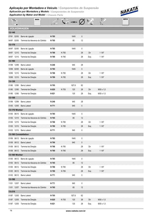 Aplicação por Montadora e Veiculo / Componentes de Suspensão
Aplicación por Montadora y Modelo / Componentes de Suspensión
Application by Maker and Model / Chassis Parts
VOLKSWAGEN
12-140
07/91 02/00 N 785Barra de Ligação 1645 0
04/97 02/00 N 765Terminal da Alavanca do Câmbio 85 12
12-170
04/97 02/00 N 785Barra de Ligação 1645 0
04/97 12/10 N 788 N 785Terminal de Direção 28 Dir 1 1/8"
04/97 12/10 N 789 N 785Terminal de Direção 28 Esq 1 1/8"
12-180
01/99 12/99 N 248Barra Lateral 945 28
10/99 02/00 N 785Barra de Ligação 1645 0
10/99 12/10 N 788 N 785Terminal de Direção 28 Dir 1 1/8"
10/99 12/10 N 789 N 785Terminal de Direção 28 Esq 1 1/8"
13-130
01/80 12/90 N 705Barra Lateral 927,6 62
01/80 12/90 N 620 N 705Terminal de Direção 120 28 Dir M30 x 1,5
01/80 12/90 N 621Terminal de Direção 120 28 Esq M30 x 1,5
13-150
01/99 12/99 N 248Barra Lateral 945 28
01/00 12/05 N 771Barra Lateral 945 0
13-170 Worker
01/00 06/10 N 785Barra de Ligação 1645 0
01/00 12/10 N 765Terminal da Alavanca do Câmbio 85 12
01/00 12/10 N 788 N 785Terminal de Direção 28 Dir 1 1/8"
01/00 12/10 N 789 N 785Terminal de Direção 28 Esq 1 1/8"
01/03 12/10 N 771Barra Lateral 945 0
13-180 Constellation
01/06 06/12 N 785Barra de Ligação 1645 0
01/06 06/12 N 790Barra Lateral 940 0
01/06 06/12 N 788 N 785Terminal de Direção 28 Dir 1 1/8"
01/06 06/12 N 789 N 785Terminal de Direção 28 Esq 1 1/8"
13-180 Worker
01/00 06/12 N 785Barra de Ligação 1645 0
01/00 06/12 N 765Terminal da Alavanca do Câmbio 85 12
01/00 06/12 N 788 N 785Terminal de Direção 28 Dir 1 1/8"
01/00 06/12 N 789 N 785Terminal de Direção 28 Esq 1 1/8"
01/03 06/12 N 771Barra Lateral 945 0
13-190
11/01 12/07 N 771Barra Lateral 945 0
11/01 12/07 N 765Terminal da Alavanca do Câmbio 85 12
13-210
01/87 12/05 N 705Barra Lateral 927,6 62
01/87 12/05 N 620 N 705Terminal de Direção 120 28 Dir M30 x 1,5
01/87 12/05 N 621Terminal de Direção 120 28 Esq M30 x 1,5
78www.nakata.com.br78
 