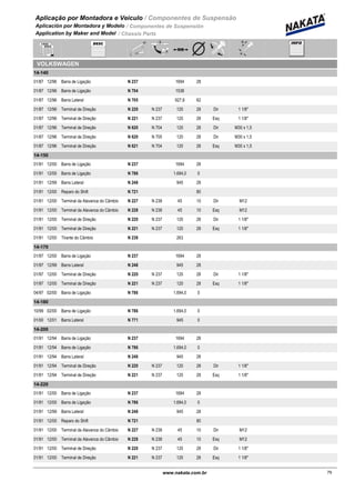 Aplicação por Montadora e Veiculo / Componentes de Suspensão
Aplicación por Montadora y Modelo / Componentes de Suspensión
Application by Maker and Model / Chassis Parts
VOLKSWAGEN
14-140
01/87 12/96 N 237Barra de Ligação 1694 28
01/87 12/96 N 704Barra de Ligação 1538
01/87 12/96 N 705Barra Lateral 927,6 62
01/87 12/96 N 220 N 237Terminal de Direção 120 28 Dir 1 1/8"
01/87 12/96 N 221 N 237Terminal de Direção 120 28 Esq 1 1/8"
01/87 12/96 N 620 N 704Terminal de Direção 120 28 Dir M30 x 1,5
01/87 12/96 N 620 N 705Terminal de Direção 120 28 Dir M30 x 1,5
01/87 12/96 N 621 N 704Terminal de Direção 120 28 Esq M30 x 1,5
14-150
01/91 12/00 N 237Barra de Ligação 1694 28
01/91 12/00 N 786Barra de Ligação 1.694,0 0
01/91 12/99 N 248Barra Lateral 945 28
01/91 12/00 N 721Reparo do Shift 80
01/91 12/00 N 227 N 238Terminal da Alavanca do Câmbio 45 10 Dir M12
01/91 12/00 N 228 N 238Terminal da Alavanca do Câmbio 45 10 Esq M12
01/91 12/00 N 220 N 237Terminal de Direção 120 28 Dir 1 1/8"
01/91 12/00 N 221 N 237Terminal de Direção 120 28 Esq 1 1/8"
01/91 12/00 N 238Tirante do Câmbio 263
14-170
01/97 12/00 N 237Barra de Ligação 1694 28
01/97 12/99 N 248Barra Lateral 945 28
01/97 12/00 N 220 N 237Terminal de Direção 120 28 Dir 1 1/8"
01/97 12/00 N 221 N 237Terminal de Direção 120 28 Esq 1 1/8"
04/97 02/00 N 786Barra de Ligação 1.694,0 0
14-180
10/99 02/00 N 786Barra de Ligação 1.694,0 0
01/00 12/01 N 771Barra Lateral 945 0
14-200
01/91 12/94 N 237Barra de Ligação 1694 28
01/91 12/94 N 786Barra de Ligação 1.694,0 0
01/91 12/94 N 248Barra Lateral 945 28
01/91 12/94 N 220 N 237Terminal de Direção 120 28 Dir 1 1/8"
01/91 12/94 N 221 N 237Terminal de Direção 120 28 Esq 1 1/8"
14-220
01/91 12/00 N 237Barra de Ligação 1694 28
01/91 12/00 N 786Barra de Ligação 1.694,0 0
01/91 12/99 N 248Barra Lateral 945 28
01/91 12/00 N 721Reparo do Shift 80
01/91 12/00 N 227 N 238Terminal da Alavanca do Câmbio 45 10 Dir M12
01/91 12/00 N 228 N 238Terminal da Alavanca do Câmbio 45 10 Esq M12
01/91 12/00 N 220 N 237Terminal de Direção 120 28 Dir 1 1/8"
01/91 12/00 N 221 N 237Terminal de Direção 120 28 Esq 1 1/8"
79www.nakata.com.br79
 