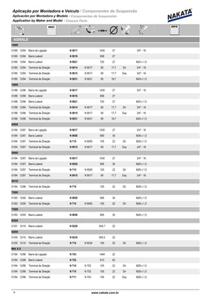 Aplicação por Montadora e Veiculo / Componentes de Suspensão
Aplicación por Montadora y Modelo / Componentes de Suspensión
Application by Maker and Model / Chassis Parts
AGRALE
1600
01/85 12/94 N 9017Barra de Ligação 1430 27 3/4" - 16
01/85 12/94 N 9016Barra Lateral 658 27
01/85 12/94 N 9021Barra Lateral 720 27 M24 x 1,5
01/85 12/94 N 9014 N 9017Terminal de Direção 90 17,7 Dir 3/4" - 16
01/85 12/94 N 9015 N 9017Terminal de Direção 90 17,7 Esq 3/4" - 16
01/85 12/94 N 9031 N 9021Terminal de Direção 90 18,7 M24 x 1,5
1800
01/88 12/96 N 9017Barra de Ligação 1430 27 3/4" - 16
01/88 12/99 N 9016Barra Lateral 658 27
01/88 12/96 N 9021Barra Lateral 720 27 M24 x 1,5
01/88 12/94 N 9014 N 9017Terminal de Direção 90 17,7 Dir 3/4" - 16
01/88 12/96 N 9015 N 9017Terminal de Direção 90 17,7 Esq 3/4" - 16
01/88 12/96 N 9031 N 9021Terminal de Direção 90 18,7 M24 x 1,5
4500
01/94 12/97 N 9017Barra de Ligação 1430 27 3/4" - 16
01/94 12/97 N 9050Barra Lateral 695 30 M28 x 1,5
01/94 12/97 N 710 N 9050Terminal de Direção 105 22 Dir M28 x 1,5
01/94 12/97 N 9015 N 9017Terminal de Direção 90 17,7 Esq 3/4" - 16
5000
01/94 12/97 N 9017Barra de Ligação 1430 27 3/4" - 16
01/94 12/97 N 9050Barra Lateral 695 30 M28 x 1,5
01/94 12/97 N 710 N 9050Terminal de Direção 105 22 Dir M28 x 1,5
01/94 12/97 N 9015 N 9017Terminal de Direção 90 17,7 Esq 3/4" - 16
5010
01/94 12/98 N 710Terminal de Direção 105 22 Dir M28 x 1,5
7000
01/93 12/00 N 9050Barra Lateral 695 30 M28 x 1,5
01/93 12/00 N 710 N 9050Terminal de Direção 105 22 Dir M28 x 1,5
7500
01/93 12/00 N 9050Barra Lateral 695 30 M28 x 1,5
8500
01/01 12/10 N 9229Barra Lateral 934,7 22
9200
01/05 12/10 N 9234Barra Lateral 854,5 22
01/05 12/10 N 710 N 9234Terminal de Direção 105 22 Dir M28 x 1,5
MA 5.5
01/94 12/96 N 703Barra de Ligação 1449 22
01/94 12/96 N 702Barra Lateral 813 62
01/94 12/96 N 710 N 702Terminal de Direção 105 22 Dir M28 x 1,5
01/94 12/96 N 710 N 703Terminal de Direção 105 22 Dir M28 x 1,5
01/94 12/96 N 711 N 703Terminal de Direção 105 22 Esq M28 x 1,5
8www.nakata.com.br8
 