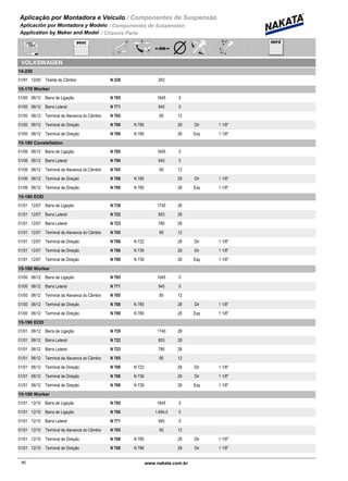 Aplicação por Montadora e Veiculo / Componentes de Suspensão
Aplicación por Montadora y Modelo / Componentes de Suspensión
Application by Maker and Model / Chassis Parts
VOLKSWAGEN
14-220
01/91 12/00 N 238Tirante do Câmbio 263
15-170 Worker
01/00 06/12 N 785Barra de Ligação 1645 0
01/00 06/12 N 771Barra Lateral 945 0
01/00 06/12 N 765Terminal da Alavanca do Câmbio 85 12
01/00 06/12 N 788 N 785Terminal de Direção 28 Dir 1 1/8"
01/00 06/12 N 789 N 785Terminal de Direção 28 Esq 1 1/8"
15-180 Constellation
01/06 06/12 N 785Barra de Ligação 1645 0
01/06 06/12 N 790Barra Lateral 940 0
01/06 06/12 N 765Terminal da Alavanca do Câmbio 85 12
01/06 06/12 N 788 N 785Terminal de Direção 28 Dir 1 1/8"
01/06 06/12 N 789 N 785Terminal de Direção 28 Esq 1 1/8"
15-180 EOD
01/01 12/07 N 739Barra de Ligação 1740 28
01/01 12/07 N 722Barra Lateral 853 28
01/01 12/07 N 723Barra Lateral 780 28
01/01 12/07 N 765Terminal da Alavanca do Câmbio 85 12
01/01 12/07 N 788 N 722Terminal de Direção 28 Dir 1 1/8"
01/01 12/07 N 788 N 739Terminal de Direção 28 Dir 1 1/8"
01/01 12/07 N 789 N 739Terminal de Direção 28 Esq 1 1/8"
15-180 Worker
01/00 06/12 N 785Barra de Ligação 1645 0
01/00 06/12 N 771Barra Lateral 945 0
01/00 06/12 N 765Terminal da Alavanca do Câmbio 85 12
01/00 06/12 N 788 N 785Terminal de Direção 28 Dir 1 1/8"
01/00 06/12 N 789 N 785Terminal de Direção 28 Esq 1 1/8"
15-190 EOD
01/01 06/12 N 739Barra de Ligação 1740 28
01/01 06/12 N 722Barra Lateral 853 28
01/01 06/12 N 723Barra Lateral 780 28
01/01 06/12 N 765Terminal da Alavanca do Câmbio 85 12
01/01 06/12 N 788 N 722Terminal de Direção 28 Dir 1 1/8"
01/01 06/12 N 788 N 739Terminal de Direção 28 Dir 1 1/8"
01/01 06/12 N 789 N 739Terminal de Direção 28 Esq 1 1/8"
15-190 Worker
01/01 12/10 N 785Barra de Ligação 1645 0
01/01 12/10 N 786Barra de Ligação 1.694,0 0
01/01 12/10 N 771Barra Lateral 945 0
01/01 12/10 N 765Terminal da Alavanca do Câmbio 85 12
01/01 12/10 N 788 N 785Terminal de Direção 28 Dir 1 1/8"
01/01 12/10 N 788 N 786Terminal de Direção 28 Dir 1 1/8"
80www.nakata.com.br80
 