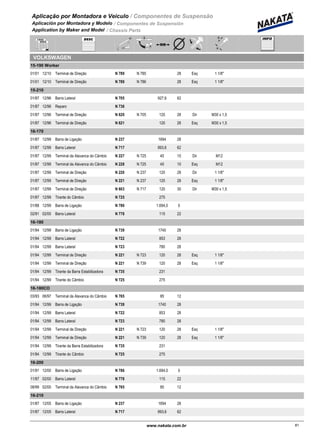 Aplicação por Montadora e Veiculo / Componentes de Suspensão
Aplicación por Montadora y Modelo / Componentes de Suspensión
Application by Maker and Model / Chassis Parts
VOLKSWAGEN
15-190 Worker
01/01 12/10 N 789 N 785Terminal de Direção 28 Esq 1 1/8"
01/01 12/10 N 789 N 786Terminal de Direção 28 Esq 1 1/8"
15-210
01/87 12/96 N 705Barra Lateral 927,6 62
01/87 12/96 N 736Reparo
01/87 12/96 N 620 N 705Terminal de Direção 120 28 Dir M30 x 1,5
01/87 12/96 N 621Terminal de Direção 120 28 Esq M30 x 1,5
16-170
01/87 12/99 N 237Barra de Ligação 1694 28
01/87 12/99 N 717Barra Lateral 893,6 62
01/87 12/99 N 227 N 725Terminal da Alavanca do Câmbio 45 10 Dir M12
01/87 12/99 N 228 N 725Terminal da Alavanca do Câmbio 45 10 Esq M12
01/87 12/99 N 220 N 237Terminal de Direção 120 28 Dir 1 1/8"
01/87 12/99 N 221 N 237Terminal de Direção 120 28 Esq 1 1/8"
01/87 12/99 N 603 N 717Terminal de Direção 120 30 Dir M30 x 1,5
01/87 12/99 N 725Tirante do Câmbio 275
01/88 12/99 N 786Barra de Ligação 1.694,0 0
02/91 02/00 N 778Barra Lateral 115 22
16-180
01/94 12/99 N 739Barra de Ligação 1740 28
01/94 12/99 N 722Barra Lateral 853 28
01/94 12/99 N 723Barra Lateral 780 28
01/94 12/99 N 221 N 723Terminal de Direção 120 28 Esq 1 1/8"
01/94 12/99 N 221 N 739Terminal de Direção 120 28 Esq 1 1/8"
01/94 12/99 N 735Tirante da Barra Estabilizadora 231
01/94 12/99 N 725Tirante do Câmbio 275
16-180CO
03/93 06/97 N 765Terminal da Alavanca do Câmbio 85 12
01/94 12/99 N 739Barra de Ligação 1740 28
01/94 12/99 N 722Barra Lateral 853 28
01/94 12/99 N 723Barra Lateral 780 28
01/94 12/99 N 221 N 723Terminal de Direção 120 28 Esq 1 1/8"
01/94 12/99 N 221 N 739Terminal de Direção 120 28 Esq 1 1/8"
01/94 12/99 N 735Tirante da Barra Estabilizadora 231
01/94 12/99 N 725Tirante do Câmbio 275
16-200
01/91 12/00 N 786Barra de Ligação 1.694,0 0
11/97 02/00 N 778Barra Lateral 115 22
08/99 02/00 N 765Terminal da Alavanca do Câmbio 85 12
16-210
01/87 12/05 N 237Barra de Ligação 1694 28
01/87 12/05 N 717Barra Lateral 893,6 62
81www.nakata.com.br81
 
