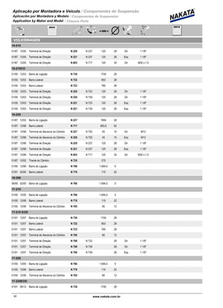 Aplicação por Montadora e Veiculo / Componentes de Suspensão
Aplicación por Montadora y Modelo / Componentes de Suspensión
Application by Maker and Model / Chassis Parts
VOLKSWAGEN
16-210
01/87 12/05 N 220 N 237Terminal de Direção 120 28 Dir 1 1/8"
01/87 12/05 N 221 N 237Terminal de Direção 120 28 Esq 1 1/8"
01/87 12/05 N 603 N 717Terminal de Direção 120 30 Dir M30 x 1,5
16-210CO
01/00 12/03 N 739Barra de Ligação 1740 28
01/00 12/03 N 722Barra Lateral 853 28
01/00 12/03 N 723Barra Lateral 780 28
01/00 12/03 N 220 N 723Terminal de Direção 120 28 Dir 1 1/8"
01/00 12/03 N 220 N 739Terminal de Direção 120 28 Dir 1 1/8"
01/00 12/03 N 221 N 723Terminal de Direção 120 28 Esq 1 1/8"
01/00 12/03 N 221 N 739Terminal de Direção 120 28 Esq 1 1/8"
16-220
01/87 12/02 N 237Barra de Ligação 1694 28
01/87 12/99 N 717Barra Lateral 893,6 62
01/87 12/99 N 227 N 725Terminal da Alavanca do Câmbio 45 10 Dir M12
01/87 12/99 N 228 N 725Terminal da Alavanca do Câmbio 45 10 Esq M12
01/87 12/99 N 220 N 237Terminal de Direção 120 28 Dir 1 1/8"
01/87 12/99 N 221 N 237Terminal de Direção 120 28 Esq 1 1/8"
01/87 12/99 N 603 N 717Terminal de Direção 120 30 Dir M30 x 1,5
01/87 12/02 N 725Tirante do Câmbio 275
01/90 12/99 N 786Barra de Ligação 1.694,0 0
01/91 02/00 N 778Barra Lateral 115 22
16-300
06/95 02/00 N 786Barra de Ligação 1.694,0 0
17-210
01/00 12/05 N 786Barra de Ligação 1.694,0 0
01/00 12/06 N 778Barra Lateral 115 22
01/00 12/06 N 765Terminal da Alavanca do Câmbio 85 12
17-210 EOD
01/01 12/07 N 739Barra de Ligação 1740 28
01/01 12/07 N 722Barra Lateral 853 28
01/01 12/07 N 723Barra Lateral 780 28
01/01 12/07 N 765Terminal da Alavanca do Câmbio 85 12
01/01 12/07 N 788 N 722Terminal de Direção 28 Dir 1 1/8"
01/01 12/07 N 788 N 739Terminal de Direção 28 Dir 1 1/8"
01/01 12/07 N 789 N 739Terminal de Direção 28 Esq 1 1/8"
17-220
01/00 12/05 N 786Barra de Ligação 1.694,0 0
01/00 12/06 N 778Barra Lateral 115 22
01/00 12/06 N 765Terminal da Alavanca do Câmbio 85 12
17-230EOD
01/01 06/12 N 739Barra de Ligação 1740 28
82www.nakata.com.br82
 