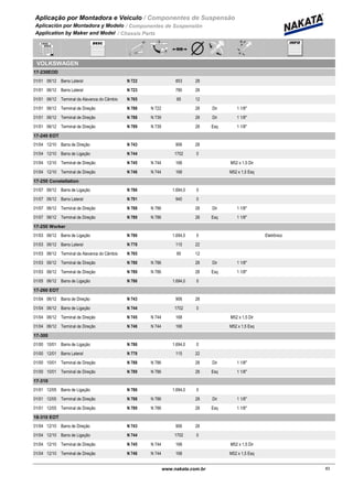 Aplicação por Montadora e Veiculo / Componentes de Suspensão
Aplicación por Montadora y Modelo / Componentes de Suspensión
Application by Maker and Model / Chassis Parts
VOLKSWAGEN
17-230EOD
01/01 06/12 N 722Barra Lateral 853 28
01/01 06/12 N 723Barra Lateral 780 28
01/01 06/12 N 765Terminal da Alavanca do Câmbio 85 12
01/01 06/12 N 788 N 722Terminal de Direção 28 Dir 1 1/8"
01/01 06/12 N 788 N 739Terminal de Direção 28 Dir 1 1/8"
01/01 06/12 N 789 N 739Terminal de Direção 28 Esq 1 1/8"
17-240 EOT
01/04 12/10 N 743Barra de Direção 906 28
01/04 12/10 N 744Barra de Ligação 1702 0
01/04 12/10 N 745 N 744Terminal de Direção 168 M52 x 1,5 Dir
01/04 12/10 N 746 N 744Terminal de Direção 168 M52 x 1,5 Esq
17-250 Constellation
01/07 06/12 N 786Barra de Ligação 1.694,0 0
01/07 06/12 N 791Barra Lateral 940 0
01/07 06/12 N 788 N 786Terminal de Direção 28 Dir 1 1/8"
01/07 06/12 N 789 N 786Terminal de Direção 28 Esq 1 1/8"
17-250 Worker
01/03 06/12 N 786Barra de Ligação 1.694,0 0 Eletrônico
01/03 06/12 N 778Barra Lateral 115 22
01/03 06/12 N 765Terminal da Alavanca do Câmbio 85 12
01/03 06/12 N 788 N 786Terminal de Direção 28 Dir 1 1/8"
01/03 06/12 N 789 N 786Terminal de Direção 28 Esq 1 1/8"
01/05 06/12 N 786Barra de Ligação 1.694,0 0
17-260 EOT
01/04 06/12 N 743Barra de Direção 906 28
01/04 06/12 N 744Barra de Ligação 1702 0
01/04 06/12 N 745 N 744Terminal de Direção 168 M52 x 1,5 Dir
01/04 06/12 N 746 N 744Terminal de Direção 168 M52 x 1,5 Esq
17-300
01/00 10/01 N 786Barra de Ligação 1.694,0 0
01/00 12/01 N 778Barra Lateral 115 22
01/00 10/01 N 788 N 786Terminal de Direção 28 Dir 1 1/8"
01/00 10/01 N 789 N 786Terminal de Direção 28 Esq 1 1/8"
17-310
01/01 12/05 N 786Barra de Ligação 1.694,0 0
01/01 12/05 N 788 N 786Terminal de Direção 28 Dir 1 1/8"
01/01 12/05 N 789 N 786Terminal de Direção 28 Esq 1 1/8"
18-310 EOT
01/04 12/10 N 743Barra de Direção 906 28
01/04 12/10 N 744Barra de Ligação 1702 0
01/04 12/10 N 745 N 744Terminal de Direção 168 M52 x 1,5 Dir
01/04 12/10 N 746 N 744Terminal de Direção 168 M52 x 1,5 Esq
83www.nakata.com.br83
 