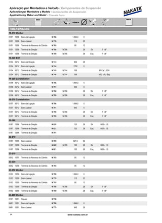 Aplicação por Montadora e Veiculo / Componentes de Suspensão
Aplicación por Montadora y Modelo / Componentes de Suspensión
Application by Maker and Model / Chassis Parts
VOLKSWAGEN
18-310 Worker
01/01 12/08 N 786Barra de Ligação 1.694,0 0
01/01 12/08 N 778Barra Lateral 115 22
01/01 12/08 N 765Terminal da Alavanca do Câmbio 85 12
01/01 12/08 N 788 N 786Terminal de Direção 28 Dir 1 1/8"
01/01 12/08 N 789 N 786Terminal de Direção 28 Esq 1 1/8"
18-320 EOT
01/04 06/12 N 743Barra de Direção 906 28
01/04 06/12 N 744Barra de Ligação 1702 0
01/04 06/12 N 745 N 744Terminal de Direção 168 M52 x 1,5 Dir
01/04 06/12 N 746 N 744Terminal de Direção 168 M52 x 1,5 Esq
19-320 Constellation
01/06 06/12 N 786Barra de Ligação 1.694,0 0
01/06 06/12 N 791Barra Lateral 940 0
01/06 06/12 N 788 N 786Terminal de Direção 28 Dir 1 1/8"
01/06 06/12 N 789 N 786Terminal de Direção 28 Esq 1 1/8"
19-370 Constellation
01/07 06/12 N 786Barra de Ligação 1.694,0 0
01/07 06/12 N 791Barra Lateral 940 0
01/07 06/12 N 788 N 786Terminal de Direção 28 Dir 1 1/8"
01/07 06/12 N 789 N 786Terminal de Direção 28 Esq 1 1/8"
22-160
01/87 12/96 N 620Terminal de Direção 120 28 Dir M30 x 1,5
01/87 12/96 N 621Terminal de Direção 120 28 Esq M30 x 1,5
01/87 12/96 N 701Terminal de Direção
22-210
01/87 12/96 N 705Barra Lateral 927,6 62
01/87 12/96 N 620 N 705Terminal de Direção 120 28 Dir M30 x 1,5
01/87 12/96 N 621Terminal de Direção 120 28 Esq M30 x 1,5
23-210
05/02 10/07 N 765Terminal da Alavanca do Câmbio 85 12
23-220
05/02 12/06 N 765Terminal da Alavanca do Câmbio 85 12
23-250 Worker
01/03 12/09 N 786Barra de Ligação 1.694,0 0
01/03 12/09 N 778Barra Lateral 115 22
01/03 12/09 N 765Terminal da Alavanca do Câmbio 85 12
01/03 12/09 N 788 N 786Terminal de Direção 28 Dir 1 1/8"
01/03 12/09 N 789 N 786Terminal de Direção 28 Esq 1 1/8"
24-220 Worker
01/91 12/01 N 736Reparo
04/91 10/01 N 786Barra de Ligação 1.694,0 0
04/91 12/01 N 779Barra Lateral 945 28
84www.nakata.com.br84
 