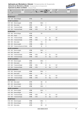 Aplicação por Montadora e Veiculo / Componentes de Suspensão
Aplicación por Montadora y Modelo / Componentes de Suspensión
Application by Maker and Model / Chassis Parts
VOLKSWAGEN
24-220 Worker
01/00 12/01 N 732Barra de Reação 578
24-250 Constellation
01/07 06/12 N 786Barra de Ligação 1.694,0 0
01/07 06/12 N 791Barra Lateral 940 0
01/07 06/12 N 788 N 786Terminal de Direção 28 Dir 1 1/8"
01/07 06/12 N 789 N 786Terminal de Direção 28 Esq 1 1/8"
24-250 Worker
01/91 06/12 N 732Barra de Reação 578
01/91 06/12 N 736Reparo
01/91 06/12 N 788 N 786Terminal de Direção 28 Dir 1 1/8"
01/91 06/12 N 789 N 786Terminal de Direção 28 Esq 1 1/8"
02/92 06/12 N 778Barra Lateral 115 22
05/92 06/12 N 786Barra de Ligação 1.694,0 0
07/03 06/12 N 765Terminal da Alavanca do Câmbio 85 12
24-320 Constellation
01/07 06/12 N 786Barra de Ligação 1.694,0 0
01/07 06/12 N 791Barra Lateral 940 0
01/07 06/12 N 788 N 786Terminal de Direção 28 Dir 1 1/8"
01/07 06/12 N 789 N 786Terminal de Direção 28 Esq 1 1/8"
25-320 Constellation
01/07 06/12 N 786Barra de Ligação 1.694,0 0
01/07 06/12 N 791Barra Lateral 940 0
01/07 06/12 N 788 N 786Terminal de Direção 28 Dir 1 1/8"
01/07 06/12 N 789 N 786Terminal de Direção 28 Esq 1 1/8"
25-370 Constellation
01/07 06/12 N 786Barra de Ligação 1.694,0 0
01/07 06/12 N 791Barra Lateral 940 0
01/07 06/12 N 788 N 786Terminal de Direção 28 Dir 1 1/8"
01/07 06/12 N 789 N 786Terminal de Direção 28 Esq 1 1/8"
26-220 Worker
01/01 06/12 N 779Barra Lateral 945 28
06/01 06/12 N 732Barra de Reação 578
11/01 06/12 N 786Barra de Ligação 1.694,0 0
26-260 Constellation
01/07 06/12 N 786Barra de Ligação 1.694,0 0
01/07 06/12 N 732Barra de Reação 578
01/07 06/12 N 788 N 786Terminal de Direção 28 Dir 1 1/8"
01/07 06/12 N 789 N 786Terminal de Direção 28 Esq 1 1/8"
26-260 Worker
01/02 06/12 N 786Barra de Ligação 1.694,0 0
01/02 06/12 N 732Barra de Reação 578
01/02 06/12 N 779Barra Lateral 945 28
85www.nakata.com.br85
 