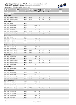 Aplicação por Montadora e Veiculo / Componentes de Suspensão
Aplicación por Montadora y Modelo / Componentes de Suspensión
Application by Maker and Model / Chassis Parts
VOLKSWAGEN
26-260 Worker
01/02 06/12 N 788 N 786Terminal de Direção 28 Dir 1 1/8"
01/02 06/12 N 789 N 786Terminal de Direção 28 Esq 1 1/8"
26-300 Worker
01/91 12/00 N 736Reparo
01/00 10/01 N 786Barra de Ligação 1.694,0 0
01/00 12/01 N 732Barra de Reação 578
01/00 12/01 N 779Barra Lateral 945 28
01/00 10/01 N 788 N 786Terminal de Direção 28 Dir 1 1/8"
01/00 10/01 N 789 N 786Terminal de Direção 28 Esq 1 1/8"
26-310 Worker
01/99 12/07 N 736Reparo
01/00 12/07 N 786Barra de Ligação 1.694,0 0
01/00 12/07 N 779Barra Lateral 945 28
11/01 12/06 N 732Barra de Reação 578
31-260 Constellation
01/07 06/12 N 786Barra de Ligação 1.694,0 0
01/07 06/12 N 732Barra de Reação 578
01/07 06/12 N 788 N 786Terminal de Direção 28 Dir 1 1/8"
01/07 06/12 N 789 N 786Terminal de Direção 28 Esq 1 1/8"
31-260 Worker
01/04 06/12 N 786Barra de Ligação 1.694,0 0
01/04 06/12 N 779Barra Lateral 945 28
01/04 06/12 N 788 N 786Terminal de Direção 28 Dir 1 1/8"
01/04 06/12 N 789 N 786Terminal de Direção 28 Esq 1 1/8"
10/04 06/12 N 732Barra de Reação 578
31-310 Worker
06/08 12/08 N 732Barra de Reação 578
31-320 Constellation
01/07 06/12 N 786Barra de Ligação 1.694,0 0
01/07 06/12 N 732Barra de Reação 578
01/07 06/12 N 788 N 786Terminal de Direção 28 Dir 1 1/8"
01/07 06/12 N 789 N 786Terminal de Direção 28 Esq 1 1/8"
31-370 Constellation
01/07 06/12 N 786Barra de Ligação 1.694,0 0
01/07 06/12 N 732Barra de Reação 578
01/07 06/12 N 788 N 786Terminal de Direção 28 Dir 1 1/8"
01/07 06/12 N 789 N 786Terminal de Direção 28 Esq 1 1/8"
35-300
01/91 12/99 N 239Barra de Ligação 1668 28
01/91 12/99 N 721Reparo do Shift 80
04/91 12/99 N 786Barra de Ligação 1.694,0 0
04/91 12/99 N 778Barra Lateral 115 22
86www.nakata.com.br86
 