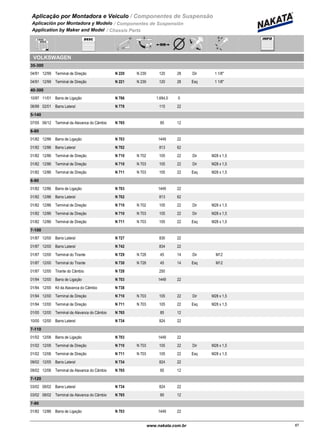 Aplicação por Montadora e Veiculo / Componentes de Suspensão
Aplicación por Montadora y Modelo / Componentes de Suspensión
Application by Maker and Model / Chassis Parts
VOLKSWAGEN
35-300
04/91 12/99 N 220 N 239Terminal de Direção 120 28 Dir 1 1/8"
04/91 12/99 N 221 N 239Terminal de Direção 120 28 Esq 1 1/8"
40-300
10/97 11/01 N 786Barra de Ligação 1.694,0 0
06/99 02/01 N 778Barra Lateral 115 22
5-140
07/05 06/12 N 765Terminal da Alavanca do Câmbio 85 12
6-80
01/82 12/86 N 703Barra de Ligação 1449 22
01/82 12/86 N 702Barra Lateral 813 62
01/82 12/86 N 710 N 702Terminal de Direção 105 22 Dir M28 x 1,5
01/82 12/86 N 710 N 703Terminal de Direção 105 22 Dir M28 x 1,5
01/82 12/86 N 711 N 703Terminal de Direção 105 22 Esq M28 x 1,5
6-90
01/82 12/86 N 703Barra de Ligação 1449 22
01/82 12/86 N 702Barra Lateral 813 62
01/82 12/86 N 710 N 702Terminal de Direção 105 22 Dir M28 x 1,5
01/82 12/86 N 710 N 703Terminal de Direção 105 22 Dir M28 x 1,5
01/82 12/86 N 711 N 703Terminal de Direção 105 22 Esq M28 x 1,5
7-100
01/87 12/00 N 727Barra Lateral 830 22
01/87 12/00 N 742Barra Lateral 834 22
01/87 12/00 N 729 N 728Terminal do Tirante 45 14 Dir M12
01/87 12/00 N 730 N 728Terminal do Tirante 45 14 Esq M12
01/87 12/00 N 728Tirante do Câmbio 250
01/94 12/00 N 703Barra de Ligação 1449 22
01/94 12/00 N 738Kit da Alavanca do Câmbio
01/94 12/00 N 710 N 703Terminal de Direção 105 22 Dir M28 x 1,5
01/94 12/00 N 711 N 703Terminal de Direção 105 22 Esq M28 x 1,5
01/00 12/00 N 765Terminal da Alavanca do Câmbio 85 12
10/00 12/00 N 734Barra Lateral 824 22
7-110
01/02 12/06 N 703Barra de Ligação 1449 22
01/02 12/06 N 710 N 703Terminal de Direção 105 22 Dir M28 x 1,5
01/02 12/06 N 711 N 703Terminal de Direção 105 22 Esq M28 x 1,5
09/02 12/05 N 734Barra Lateral 824 22
09/02 12/06 N 765Terminal da Alavanca do Câmbio 85 12
7-120
03/02 08/02 N 734Barra Lateral 824 22
03/02 08/02 N 765Terminal da Alavanca do Câmbio 85 12
7-90
01/82 12/86 N 703Barra de Ligação 1449 22
87www.nakata.com.br87
 