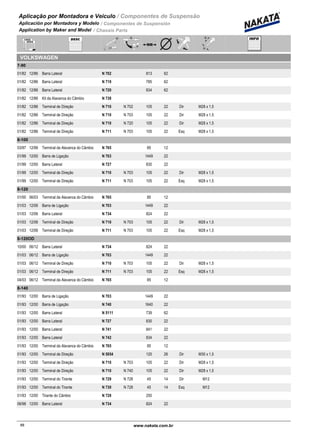 Aplicação por Montadora e Veiculo / Componentes de Suspensão
Aplicación por Montadora y Modelo / Componentes de Suspensión
Application by Maker and Model / Chassis Parts
VOLKSWAGEN
7-90
01/82 12/86 N 702Barra Lateral 813 62
01/82 12/86 N 719Barra Lateral 785 62
01/82 12/86 N 720Barra Lateral 834 62
01/82 12/86 N 738Kit da Alavanca do Câmbio
01/82 12/86 N 710 N 702Terminal de Direção 105 22 Dir M28 x 1,5
01/82 12/86 N 710 N 703Terminal de Direção 105 22 Dir M28 x 1,5
01/82 12/86 N 710 N 720Terminal de Direção 105 22 Dir M28 x 1,5
01/82 12/86 N 711 N 703Terminal de Direção 105 22 Esq M28 x 1,5
8-100
03/97 12/99 N 765Terminal da Alavanca do Câmbio 85 12
01/99 12/00 N 703Barra de Ligação 1449 22
01/99 12/00 N 727Barra Lateral 830 22
01/99 12/00 N 710 N 703Terminal de Direção 105 22 Dir M28 x 1,5
01/99 12/00 N 711 N 703Terminal de Direção 105 22 Esq M28 x 1,5
8-120
01/00 06/03 N 765Terminal da Alavanca do Câmbio 85 12
01/03 12/06 N 703Barra de Ligação 1449 22
01/03 12/06 N 734Barra Lateral 824 22
01/03 12/06 N 710 N 703Terminal de Direção 105 22 Dir M28 x 1,5
01/03 12/06 N 711 N 703Terminal de Direção 105 22 Esq M28 x 1,5
8-120OD
10/00 06/12 N 734Barra Lateral 824 22
01/03 06/12 N 703Barra de Ligação 1449 22
01/03 06/12 N 710 N 703Terminal de Direção 105 22 Dir M28 x 1,5
01/03 06/12 N 711 N 703Terminal de Direção 105 22 Esq M28 x 1,5
04/03 06/12 N 765Terminal da Alavanca do Câmbio 85 12
8-140
01/93 12/00 N 703Barra de Ligação 1449 22
01/93 12/00 N 740Barra de Ligação 1640 22
01/93 12/00 N 5111Barra Lateral 739 62
01/93 12/00 N 727Barra Lateral 830 22
01/93 12/00 N 741Barra Lateral 841 22
01/93 12/00 N 742Barra Lateral 834 22
01/93 12/00 N 765Terminal da Alavanca do Câmbio 85 12
01/93 12/00 N 5054Terminal de Direção 120 26 Dir M30 x 1,5
01/93 12/00 N 710 N 703Terminal de Direção 105 22 Dir M28 x 1,5
01/93 12/00 N 710 N 740Terminal de Direção 105 22 Dir M28 x 1,5
01/93 12/00 N 729 N 728Terminal do Tirante 45 14 Dir M12
01/93 12/00 N 730 N 728Terminal do Tirante 45 14 Esq M12
01/93 12/00 N 728Tirante do Câmbio 250
06/98 12/00 N 734Barra Lateral 824 22
88www.nakata.com.br88
 