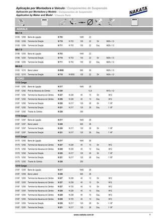 Aplicação por Montadora e Veiculo / Componentes de Suspensão
Aplicación por Montadora y Modelo / Componentes de Suspensión
Application by Maker and Model / Chassis Parts
AGRALE
MA 7.0
01/00 12/06 N 703Barra de Ligação 1449 22
01/00 12/06 N 710 N 703Terminal de Direção 105 22 Dir M28 x 1,5
01/00 12/06 N 711 N 703Terminal de Direção 105 22 Esq M28 x 1,5
MA 7.5
01/96 12/00 N 703Barra de Ligação 1449 22
01/96 12/00 N 710 N 703Terminal de Direção 105 22 Dir M28 x 1,5
01/96 12/00 N 711 N 703Terminal de Direção 105 22 Esq M28 x 1,5
MA 8.5
01/02 12/10 N 9050Barra Lateral 695 30 M28 x 1,5
01/02 12/10 N 710 N 9050Terminal de Direção 105 22 Dir M28 x 1,5
FORD
1113 Cargo
01/87 12/92 N 217Barra de Ligação 1645 28
01/87 12/92 N 230Pivô da Alavanca do Câmbio 12,9 M10 x 1,0
01/87 12/92 N 227 N 226Terminal da Alavanca do Câmbio 45 10 Dir M12
01/87 12/92 N 228 N 226Terminal da Alavanca do Câmbio 45 10 Esq M12
01/87 12/92 N 220 N 217Terminal de Direção 120 28 Dir 1 1/8"
01/87 12/92 N 221 N 217Terminal de Direção 120 28 Esq 1 1/8"
01/87 12/92 N 226Tirante do Câmbio 250
1114 Cargo
01/87 12/97 N 217Barra de Ligação 1645 28
01/87 12/97 N 248Barra Lateral 945 28
01/87 12/97 N 220 N 217Terminal de Direção 120 28 Dir 1 1/8"
01/87 12/97 N 221 N 217Terminal de Direção 120 28 Esq 1 1/8"
1117 Cargo
01/70 12/92 N 217Barra de Ligação 1645 28
01/70 12/92 N 227 N 226Terminal da Alavanca do Câmbio 45 10 Dir M12
01/70 12/92 N 228 N 226Terminal da Alavanca do Câmbio 45 10 Esq M12
01/70 12/92 N 220 N 217Terminal de Direção 120 28 Dir 1 1/8"
01/70 12/92 N 221 N 217Terminal de Direção 120 28 Esq 1 1/8"
01/70 12/92 N 226Tirante do Câmbio 250
1215 Cargo
01/87 12/00 N 217Barra de Ligação 1645 28
01/87 12/99 N 248Barra Lateral 945 28
01/87 12/00 N 227 N 226Terminal da Alavanca do Câmbio 45 10 Dir M12
01/87 12/00 N 227 N 238Terminal da Alavanca do Câmbio 45 10 Dir M12
01/87 12/00 N 227 N 725Terminal da Alavanca do Câmbio 45 10 Dir M12
01/87 12/00 N 228 N 226Terminal da Alavanca do Câmbio 45 10 Esq M12
01/87 12/00 N 228 N 238Terminal da Alavanca do Câmbio 45 10 Esq M12
01/87 12/00 N 228 N 725Terminal da Alavanca do Câmbio 45 10 Esq M12
01/87 12/00 N 220 N 217Terminal de Direção 120 28 Dir 1 1/8"
01/87 12/00 N 221 N 217Terminal de Direção 120 28 Esq 1 1/8"
9www.nakata.com.br9
 