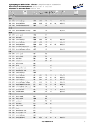 Aplicação por Montadora e Veiculo / Componentes de Suspensão
Aplicación por Montadora y Modelo / Componentes de Suspensión
Application by Maker and Model / Chassis Parts
VOLVO
FH12
12/94 12/06 N 8525 N 8523Terminal de Direção 120 40 M30 x 1,5
12/94 12/06 N 8526 N 8522Terminal de Direção 120 40 Esq M30 x 1,5
12/94 12/06 N 8512Tirante da Barra Estabilizadora 325
FM10
01/00 12/09 N 8507Terminal da Alavanca do Câmbio 90 M12 x 1,5
FM12
12/94 12/06 N 8522Barra de Ligação 1645
12/94 12/06 N 8523Barra Lateral 861
12/94 12/06 N 8525 N 8522Terminal de Direção 120 40 M30 x 1,5
12/94 12/06 N 8525 N 8523Terminal de Direção 120 40 M30 x 1,5
12/94 12/06 N 8526 N 8522Terminal de Direção 120 40 Esq M30 x 1,5
12/94 12/06 N 8512Tirante da Barra Estabilizadora 325
01/00 12/09 N 8507Terminal da Alavanca do Câmbio 90 M12 x 1,5
N10
01/80 12/91 N 854Barra de Ligação 1592
01/80 12/91 N 8548Barra de Reação 660 0
01/80 12/91 N 863Barra Lateral 758 62
01/80 12/91 N 874Barra Lateral 738 62
01/80 12/91 N 889Garfo do Câmbio
01/80 12/91 N 876Reparo 70
01/80 12/91 N 872Reparo com Pino Duplo 70
01/80 12/91 N 875Reparo com Pino Duplo 70
01/80 12/91 N 8501Terminal de Direção
01/80 12/91 N 860 N 854Terminal de Direção 120 40 Dir M30 x 1,5
01/80 12/91 N 861 N 854Terminal de Direção 120 40 Esq M30 x 1,5
01/80 12/91 N 894 N 863Terminal de Direção 120 40 Dir M30 x 1,5
01/80 12/91 N 870 N 872Terminal de Reação Pino Duplo 160 70 Dir M38 x 1,5
01/80 12/91 N 871 N 872Terminal de Reação Pino Duplo 160 70 Esq M38 x 1,5
01/80 12/91 N 873Terminal do Cilindro do Acelerador 30 8 Dir M8
01/80 12/91 N 892Terminal do Tirante 102 16 Dir M24 x 1,5
01/80 12/91 N 888Tirante do Câmbio 250 16 M24 x 1,5
N12
01/80 12/91 N 854Barra de Ligação 1592
01/80 12/91 N 8548Barra de Reação 660 0
01/80 12/91 N 863Barra Lateral 758 62
01/80 12/91 N 874Barra Lateral 738 62
01/80 12/91 N 889Garfo do Câmbio
01/80 12/91 N 876Reparo 70
01/80 12/91 N 872Reparo com Pino Duplo 70
01/80 12/91 N 875Reparo com Pino Duplo 70
01/80 12/91 N 8501Terminal de Direção
01/80 12/91 N 860 N 854Terminal de Direção 120 40 Dir M30 x 1,5
91www.nakata.com.br91
 