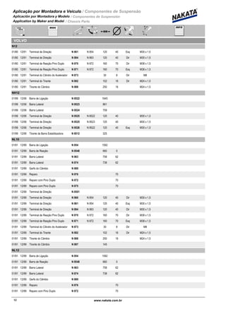 Aplicação por Montadora e Veiculo / Componentes de Suspensão
Aplicación por Montadora y Modelo / Componentes de Suspensión
Application by Maker and Model / Chassis Parts
VOLVO
N12
01/80 12/91 N 861 N 854Terminal de Direção 120 40 Esq M30 x 1,5
01/80 12/91 N 894 N 863Terminal de Direção 120 40 Dir M30 x 1,5
01/80 12/91 N 870 N 872Terminal de Reação Pino Duplo 160 70 Dir M38 x 1,5
01/80 12/91 N 871 N 872Terminal de Reação Pino Duplo 160 70 Esq M38 x 1,5
01/80 12/91 N 873Terminal do Cilindro do Acelerador 30 8 Dir M8
01/80 12/91 N 892Terminal do Tirante 102 16 Dir M24 x 1,5
01/80 12/91 N 888Tirante do Câmbio 250 16 M24 x 1,5
NH12
01/99 12/06 N 8522Barra de Ligação 1645
01/99 12/06 N 8523Barra Lateral 861
01/99 12/06 N 8524Barra Lateral 759
01/99 12/06 N 8525 N 8522Terminal de Direção 120 40 M30 x 1,5
01/99 12/06 N 8525 N 8523Terminal de Direção 120 40 M30 x 1,5
01/99 12/06 N 8526 N 8522Terminal de Direção 120 40 Esq M30 x 1,5
01/99 12/06 N 8512Tirante da Barra Estabilizadora 325
NL10
01/91 12/99 N 854Barra de Ligação 1592
01/91 12/99 N 8548Barra de Reação 660 0
01/91 12/99 N 863Barra Lateral 758 62
01/91 12/99 N 874Barra Lateral 738 62
01/91 12/99 N 889Garfo do Câmbio
01/91 12/99 N 876Reparo 70
01/91 12/99 N 872Reparo com Pino Duplo 70
01/91 12/99 N 875Reparo com Pino Duplo 70
01/91 12/99 N 8501Terminal de Direção
01/91 12/99 N 860 N 854Terminal de Direção 120 40 Dir M30 x 1,5
01/91 12/99 N 861 N 854Terminal de Direção 120 40 Esq M30 x 1,5
01/91 12/99 N 894 N 863Terminal de Direção 120 40 Dir M30 x 1,5
01/91 12/99 N 870 N 872Terminal de Reação Pino Duplo 160 70 Dir M38 x 1,5
01/91 12/99 N 871 N 872Terminal de Reação Pino Duplo 160 70 Esq M38 x 1,5
01/91 12/99 N 873Terminal do Cilindro do Acelerador 30 8 Dir M8
01/91 12/99 N 892Terminal do Tirante 102 16 Dir M24 x 1,5
01/91 12/99 N 888Tirante do Câmbio 250 16 M24 x 1,5
01/91 12/99 N 897Tirante do Câmbio 145
NL12
01/91 12/99 N 854Barra de Ligação 1592
01/91 12/99 N 8548Barra de Reação 660 0
01/91 12/99 N 863Barra Lateral 758 62
01/91 12/99 N 874Barra Lateral 738 62
01/91 12/99 N 889Garfo do Câmbio
01/91 12/99 N 876Reparo 70
01/91 12/99 N 872Reparo com Pino Duplo 70
92www.nakata.com.br92
 