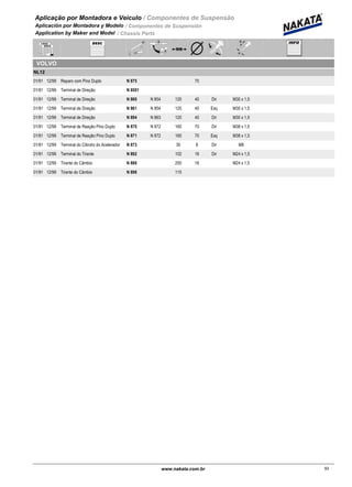 Aplicação por Montadora e Veiculo / Componentes de Suspensão
Aplicación por Montadora y Modelo / Componentes de Suspensión
Application by Maker and Model / Chassis Parts
VOLVO
NL12
01/91 12/99 N 875Reparo com Pino Duplo 70
01/91 12/99 N 8501Terminal de Direção
01/91 12/99 N 860 N 854Terminal de Direção 120 40 Dir M30 x 1,5
01/91 12/99 N 861 N 854Terminal de Direção 120 40 Esq M30 x 1,5
01/91 12/99 N 894 N 863Terminal de Direção 120 40 Dir M30 x 1,5
01/91 12/99 N 870 N 872Terminal de Reação Pino Duplo 160 70 Dir M38 x 1,5
01/91 12/99 N 871 N 872Terminal de Reação Pino Duplo 160 70 Esq M38 x 1,5
01/91 12/99 N 873Terminal do Cilindro do Acelerador 30 8 Dir M8
01/91 12/99 N 892Terminal do Tirante 102 16 Dir M24 x 1,5
01/91 12/99 N 888Tirante do Câmbio 250 16 M24 x 1,5
01/91 12/99 N 896Tirante do Câmbio 115
93www.nakata.com.br93
 
