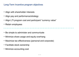 12/11/15
Long-Term Incentive program objectives
• Align with shareholder interests
• Align pay and performance/strategy
• Align LTI program cost and participant “currency value”
• Retain employees
• Be simple to administer and communicate
• Minimize share usage and equity overhang
• Maximize tax effectiveness (personal and corporate)
• Facilitate stock ownership
• Minimize accounting cost
 