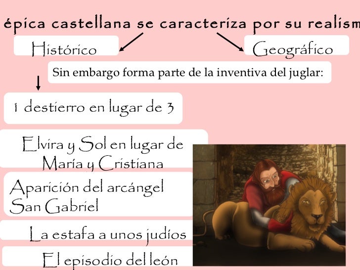 Como Se Llaman Las Hijas Del Cid