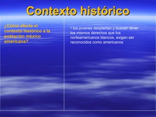 Contexto histórico ¿Cómo afecta el contexto histórico a la población méxico americana? los jovenes despiertan y buscan tener los mismos derechos que los norteamericanos blancos, exigen ser reconocidos como americanos   