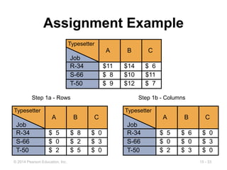 hr_om11_ch15.ppt