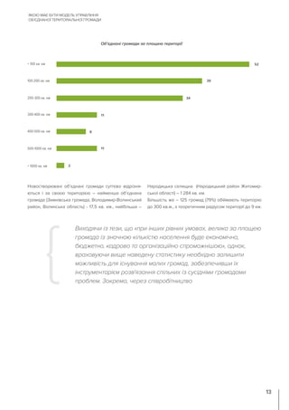 Новостворювані об’єднані громади суттєво відрізня-
ються і за своєю територією – найменша об’єднана
громада (Зимнівська громада, Володимир-Волинський
район, Волинська область) - 17,5 кв. км., найбільша –
Народицька селищна (Народицький район Житомир-
ської області) – 1 284 кв. км.
Більшість же – 125 громад (79%) обіймають територію
до 300 кв.м., з теоретичним радіусом території до 9 км.
Виходячи із тези, що «при інших рівних умовах, велика за площею
громада із значною кількістю населення буде економічно,
бюджетно, кадрово та організаційно спроможнішою», однак,
враховуючи вище наведену статистику необхідно залишити
можливість для існування малих громад, забезпечивши їх
інструментарієм розв'язання спільних із сусідніми громадами
проблем. Зокрема, через співробітництво
ЯКОЮ МАЄ БУТИ МОДЕЛЬ УПРАВЛІННЯ
ОБ’ЄДНАНОЇ ТЕРИТОРІАЛЬНОЇ ГРОМАДИ
13
Об’єднані громади за площею території
 
