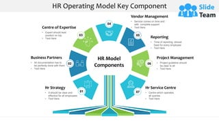 HR Operating Model Key Component | PPT